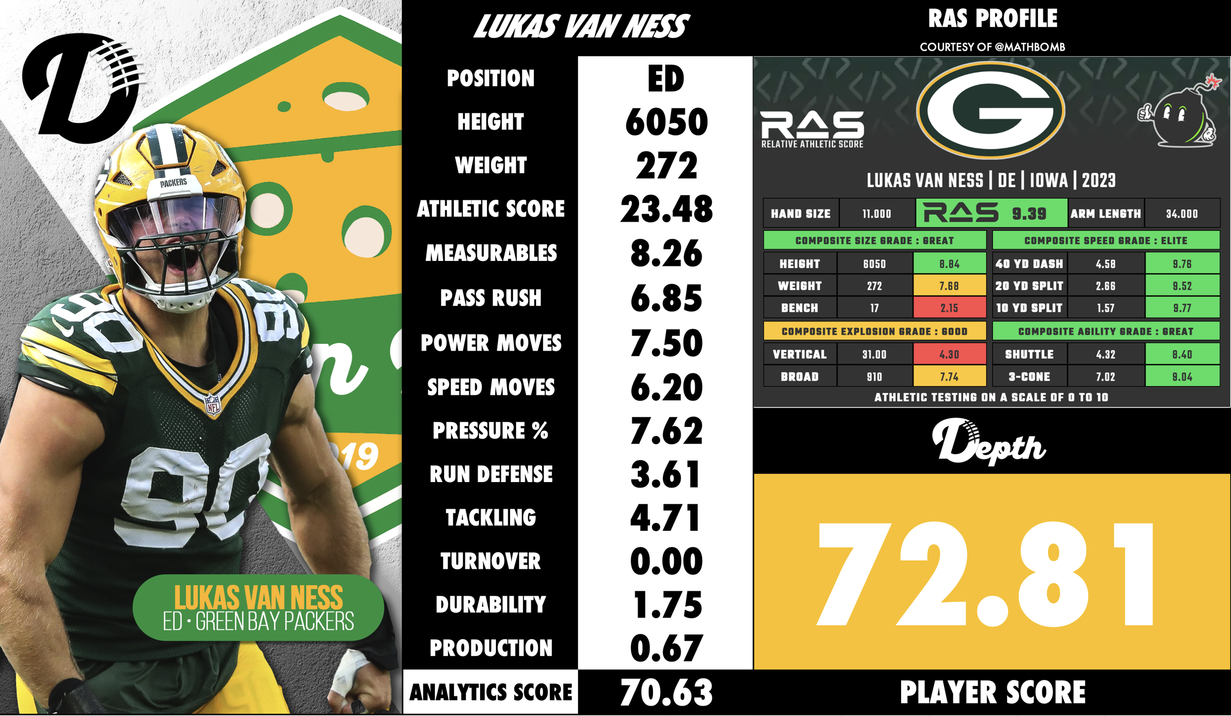 Lukas Van Ness Player Profile