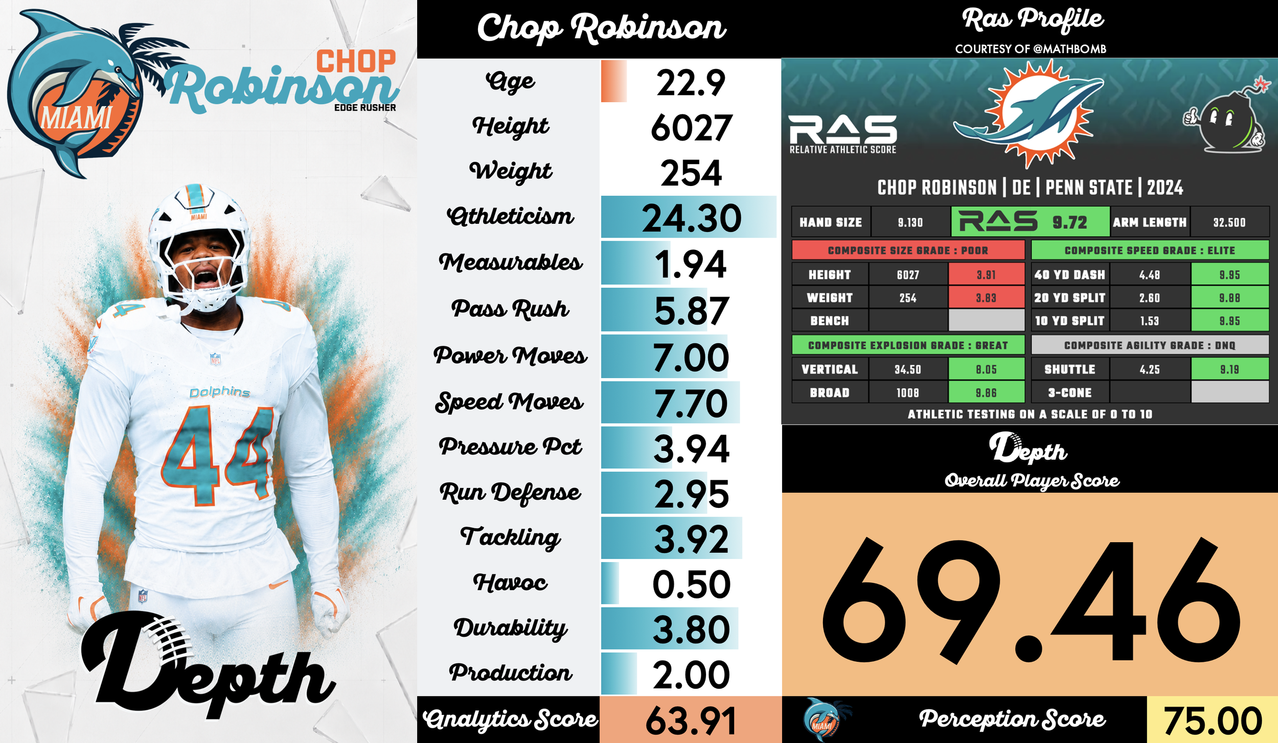 Chop Robinson Player Profile