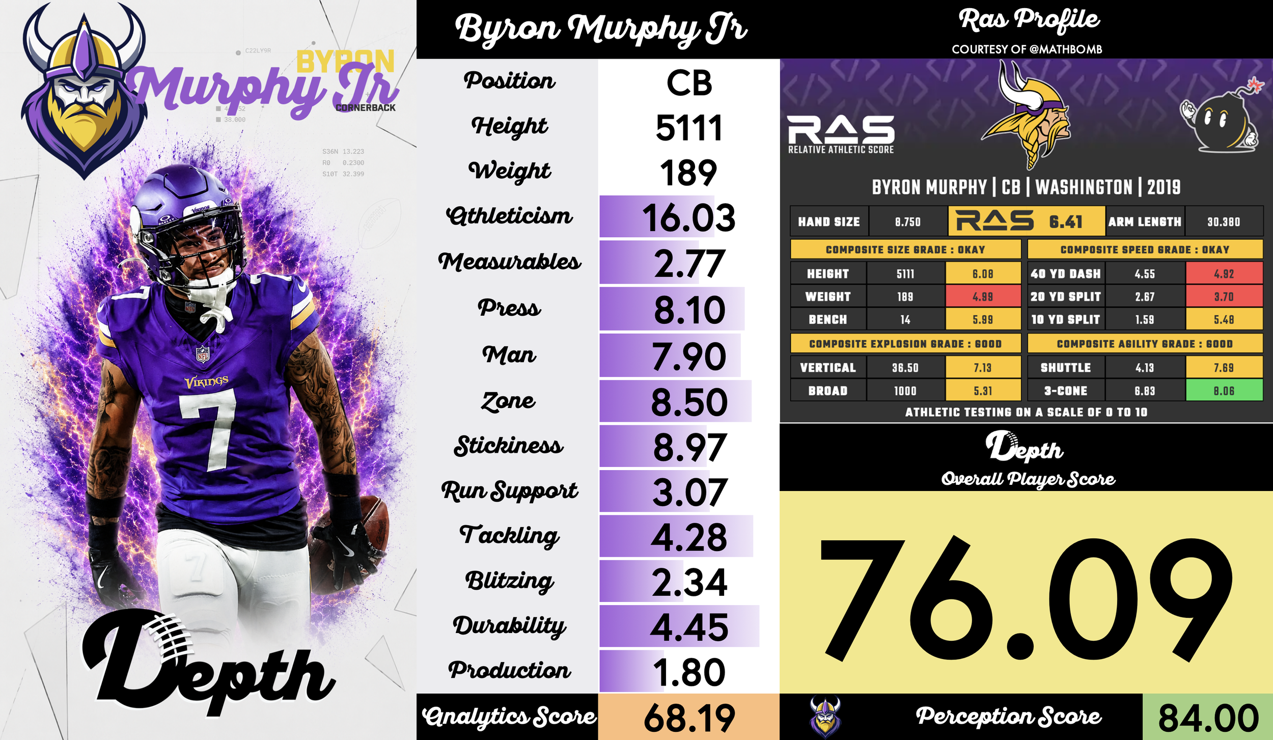 Byron Murphy Jr. Player Profile