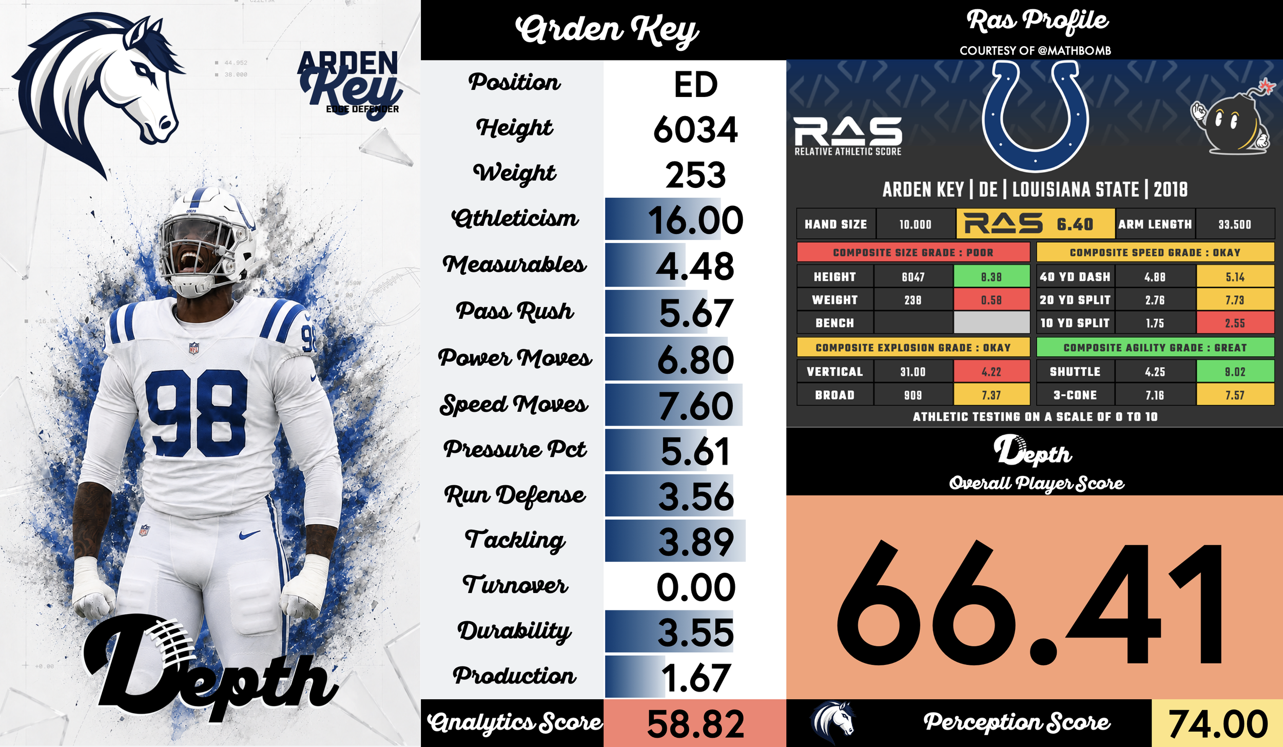 Arden Key Player Profile