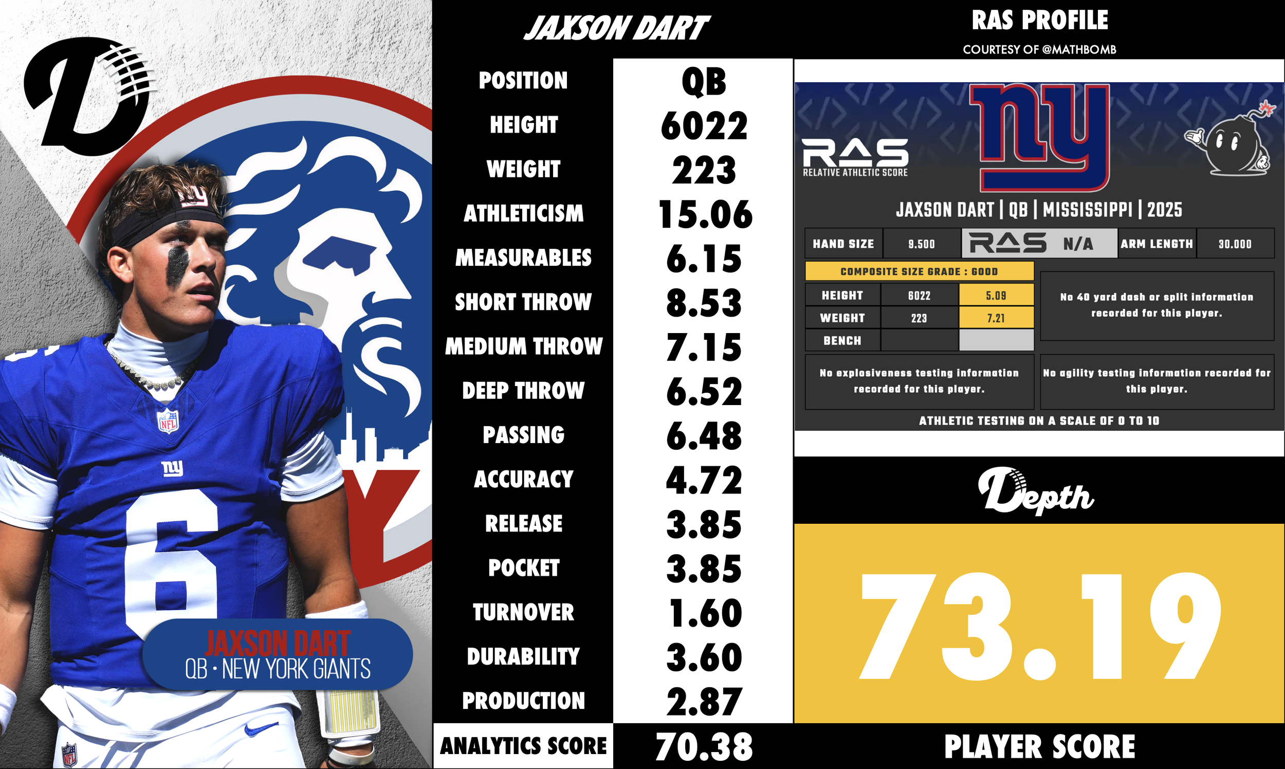 Jaxson Dart Player Profile