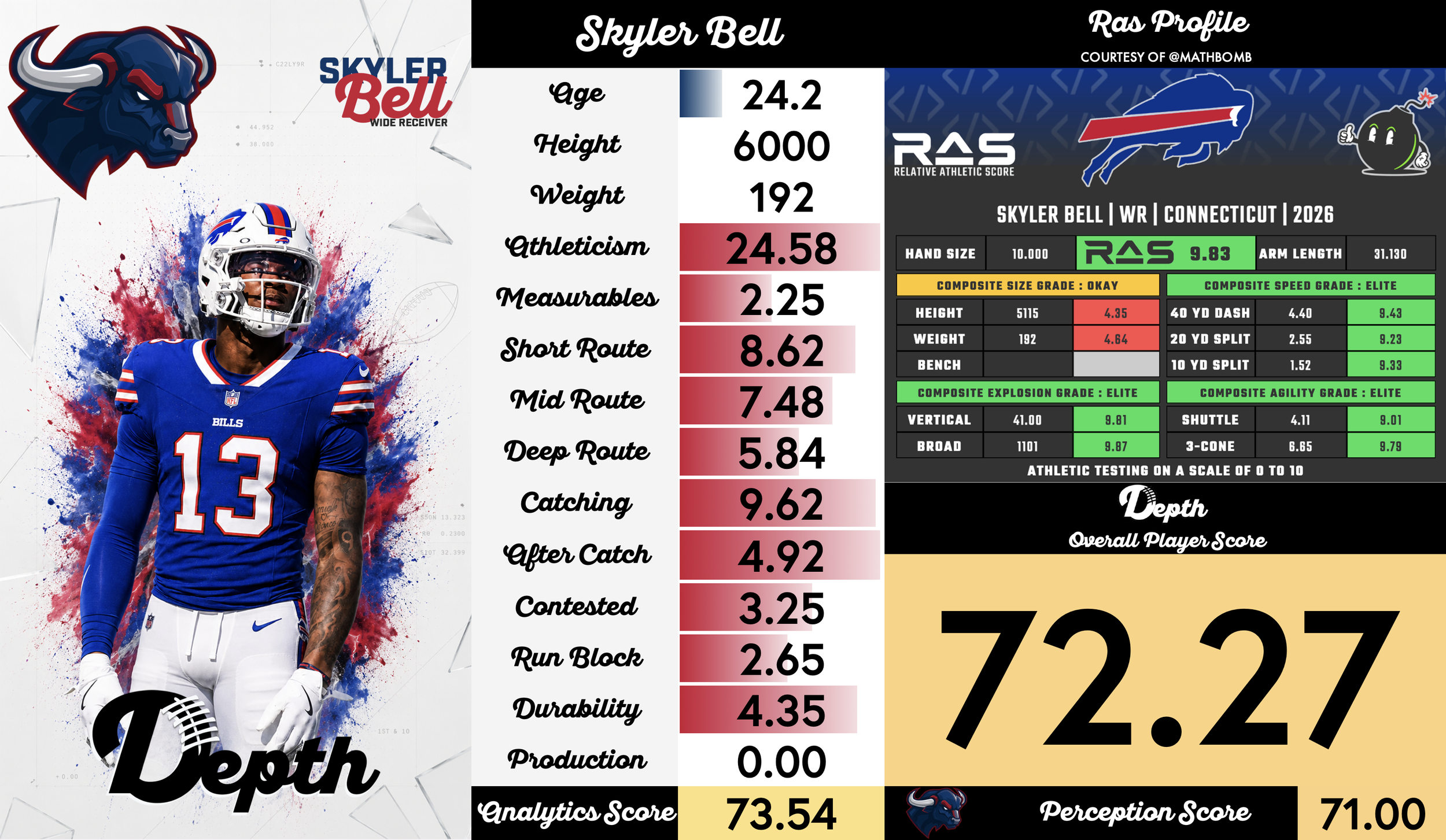 Skyler Bell Player Profile