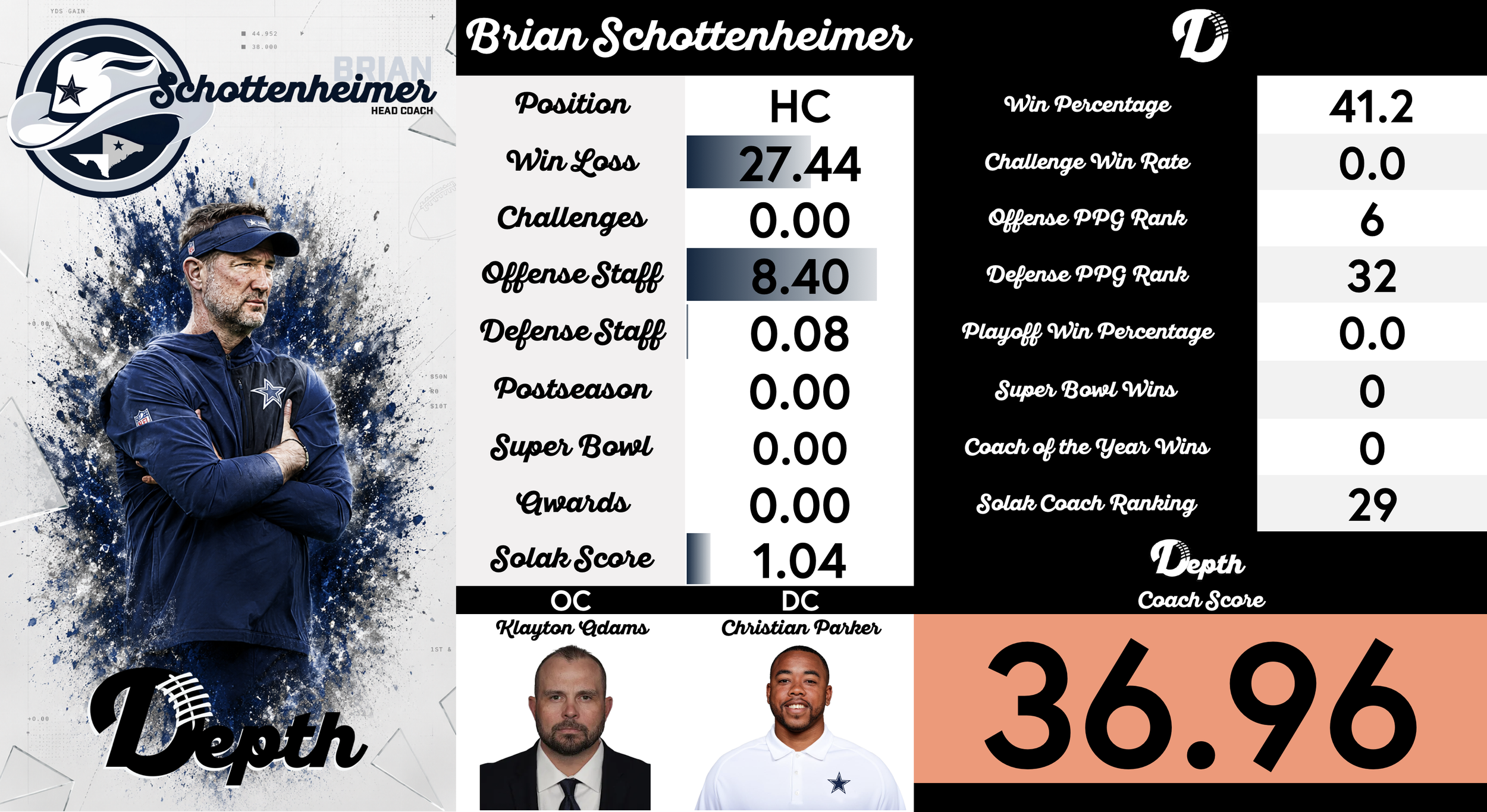Brian Schottenheimer Coach Profile