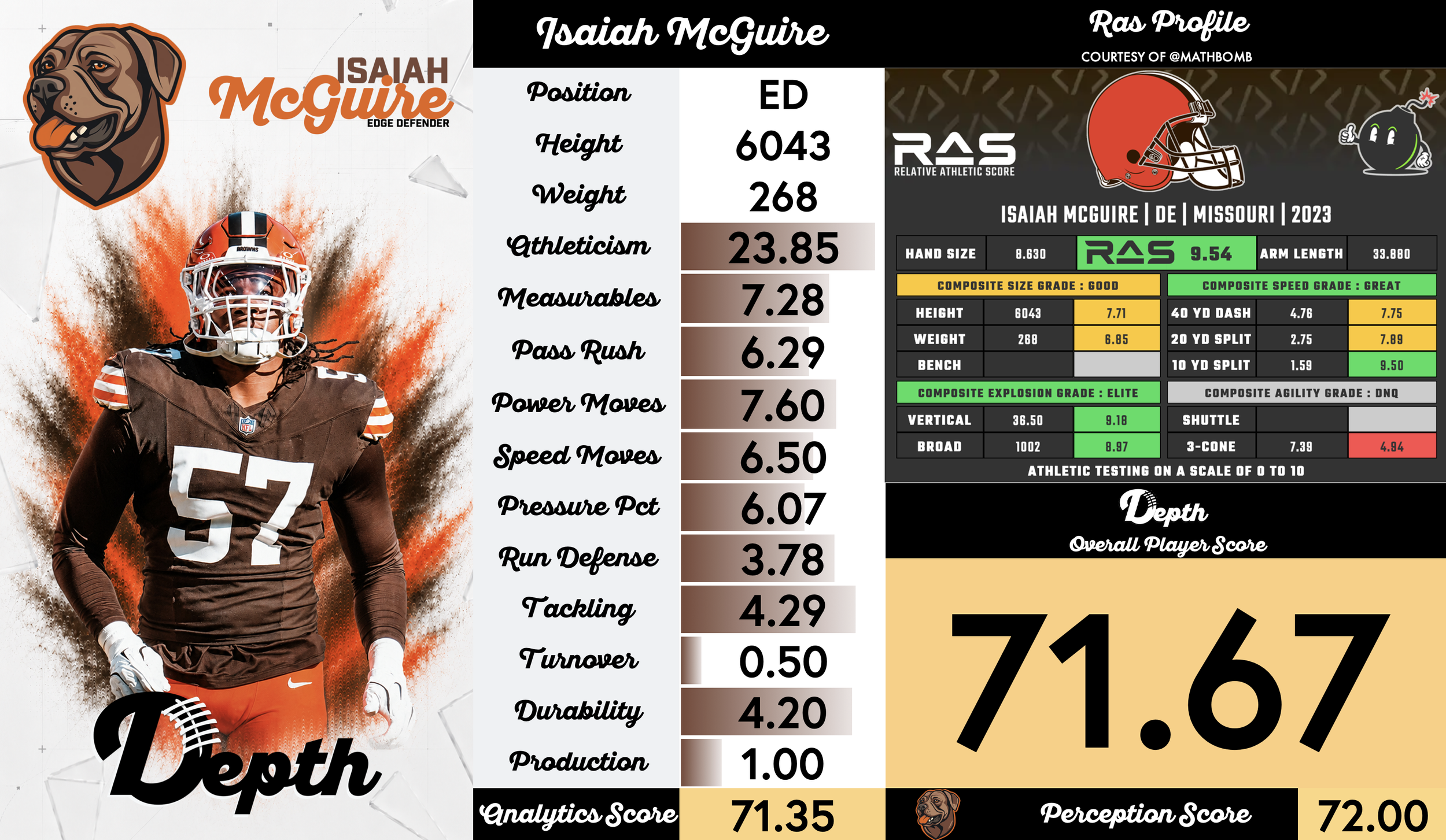 Isaiah McGuire Player Profile