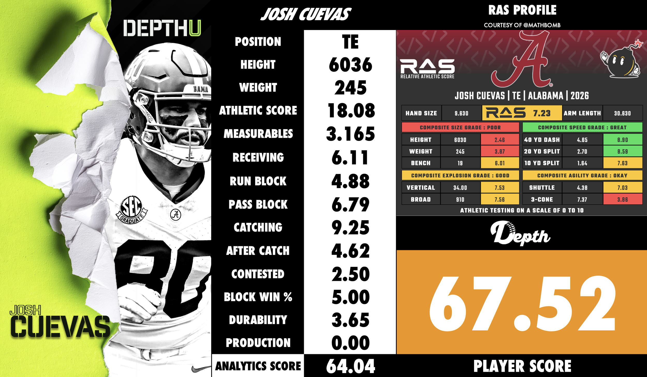 Josh Cuevas Player Profile