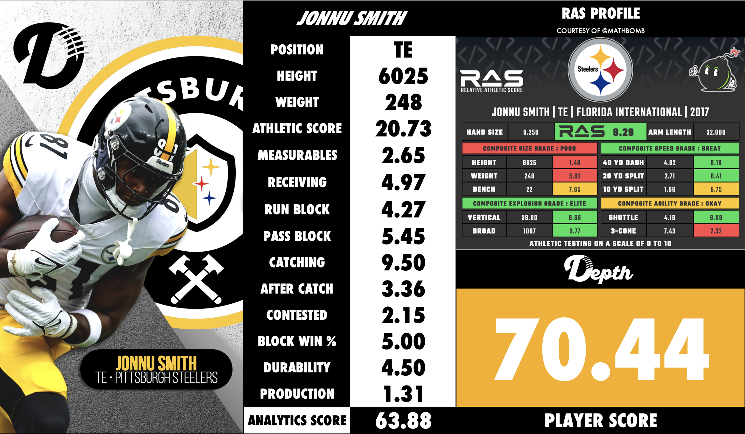 Jonnu Smith Player Profile
