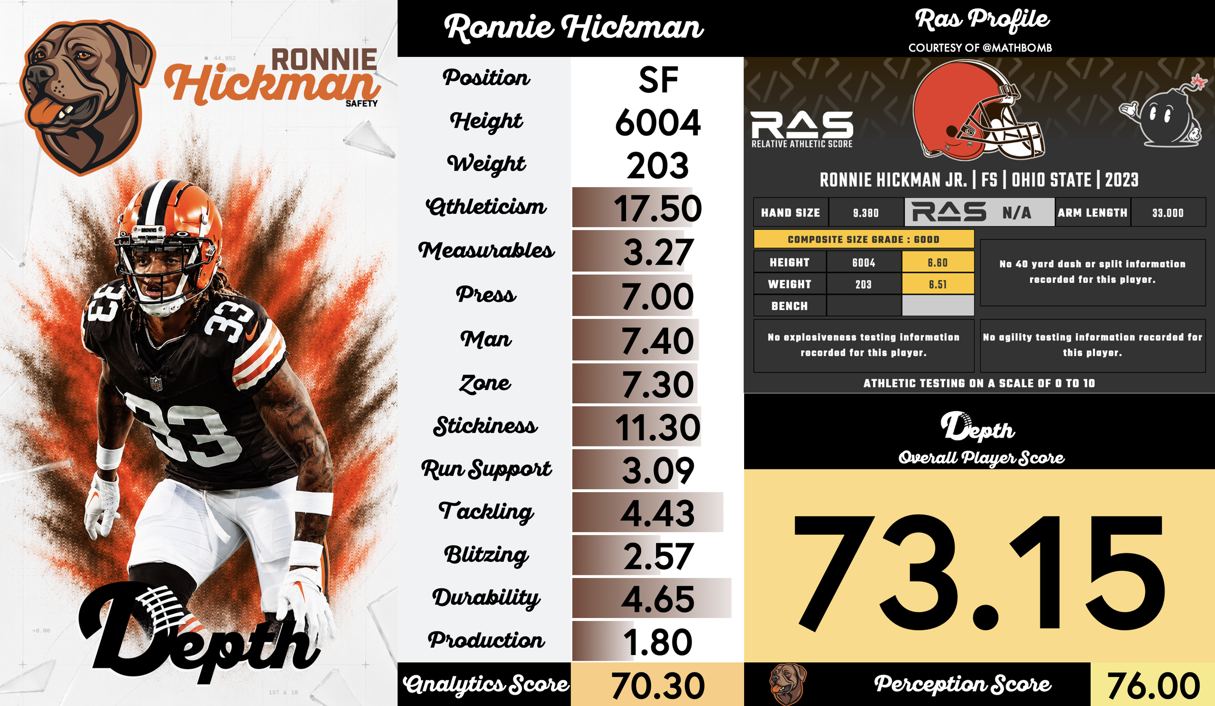 Ronnie Hickman Player Profile