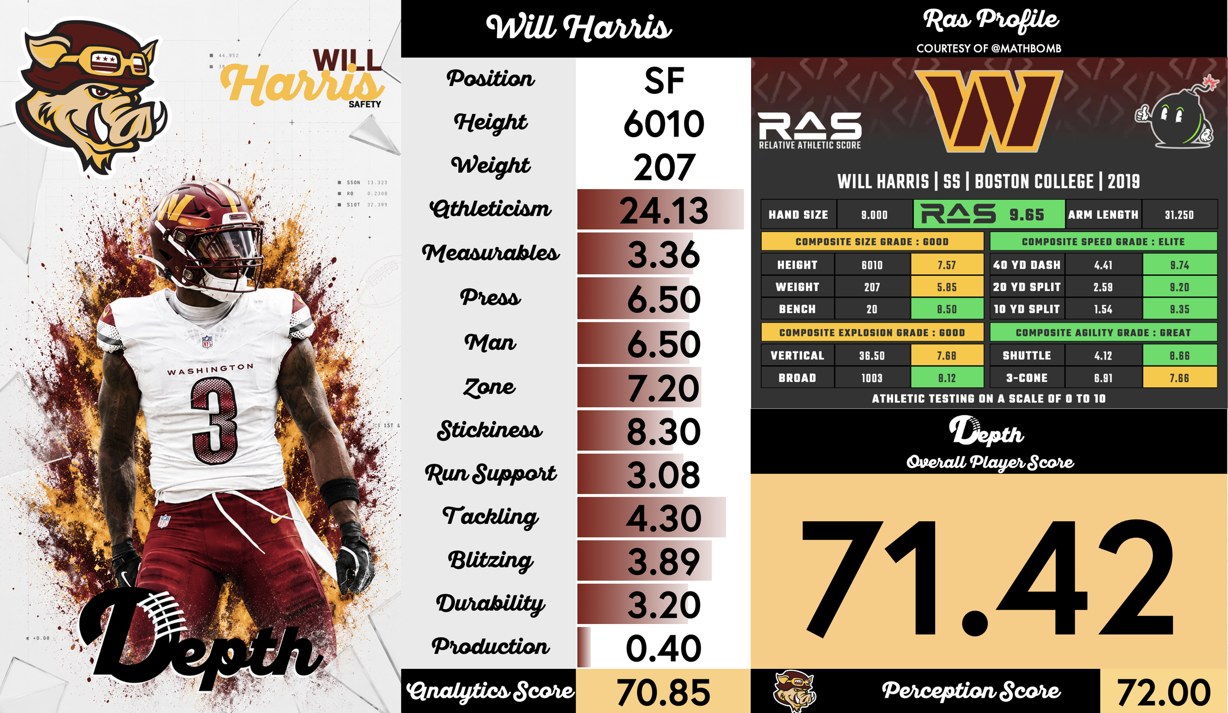 Will Harris Player Profile