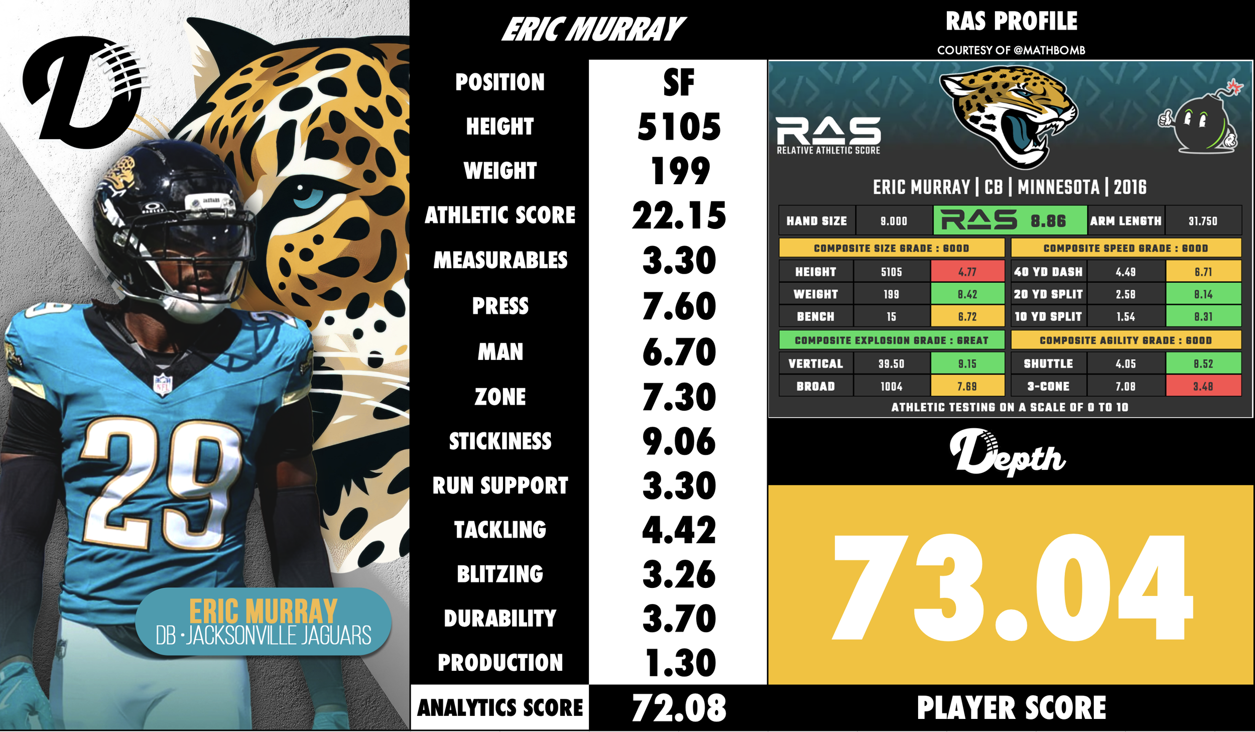 Eric Murray Player Profile