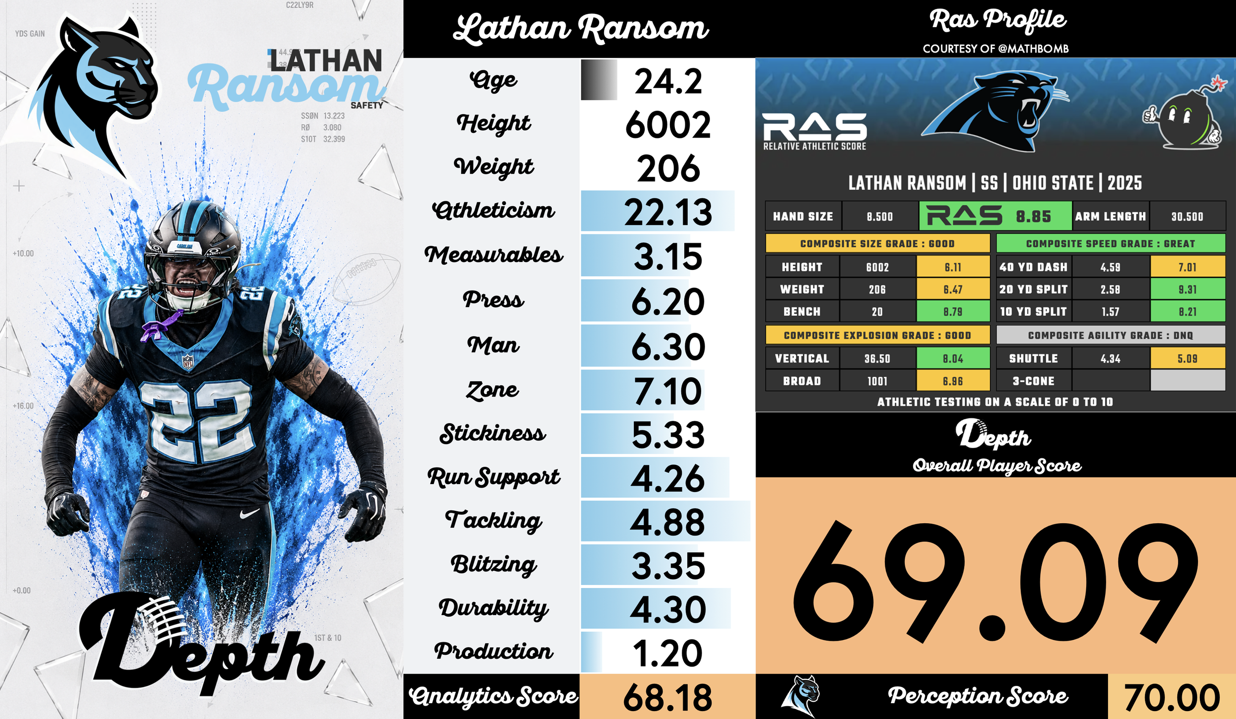 Lathan Ransom Player Profile