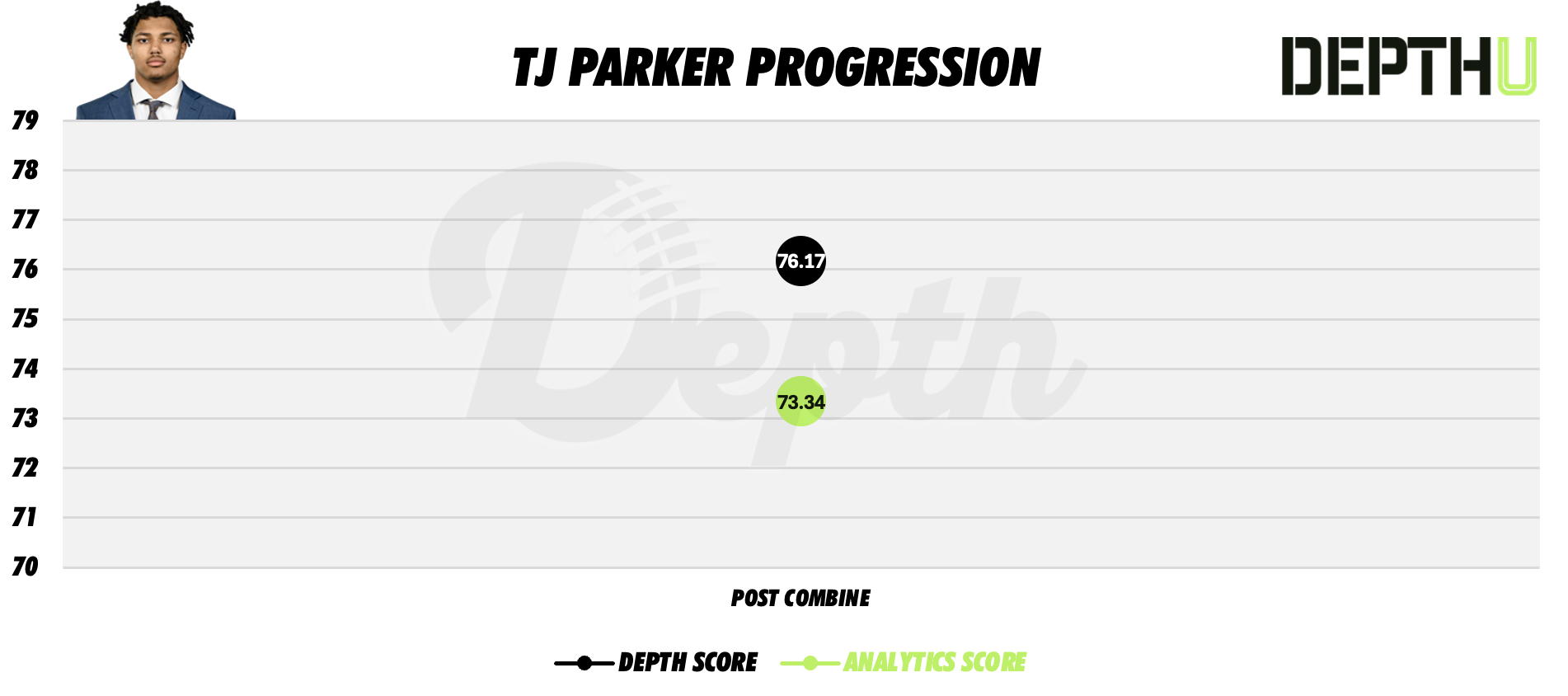TJ Parker Player Profile