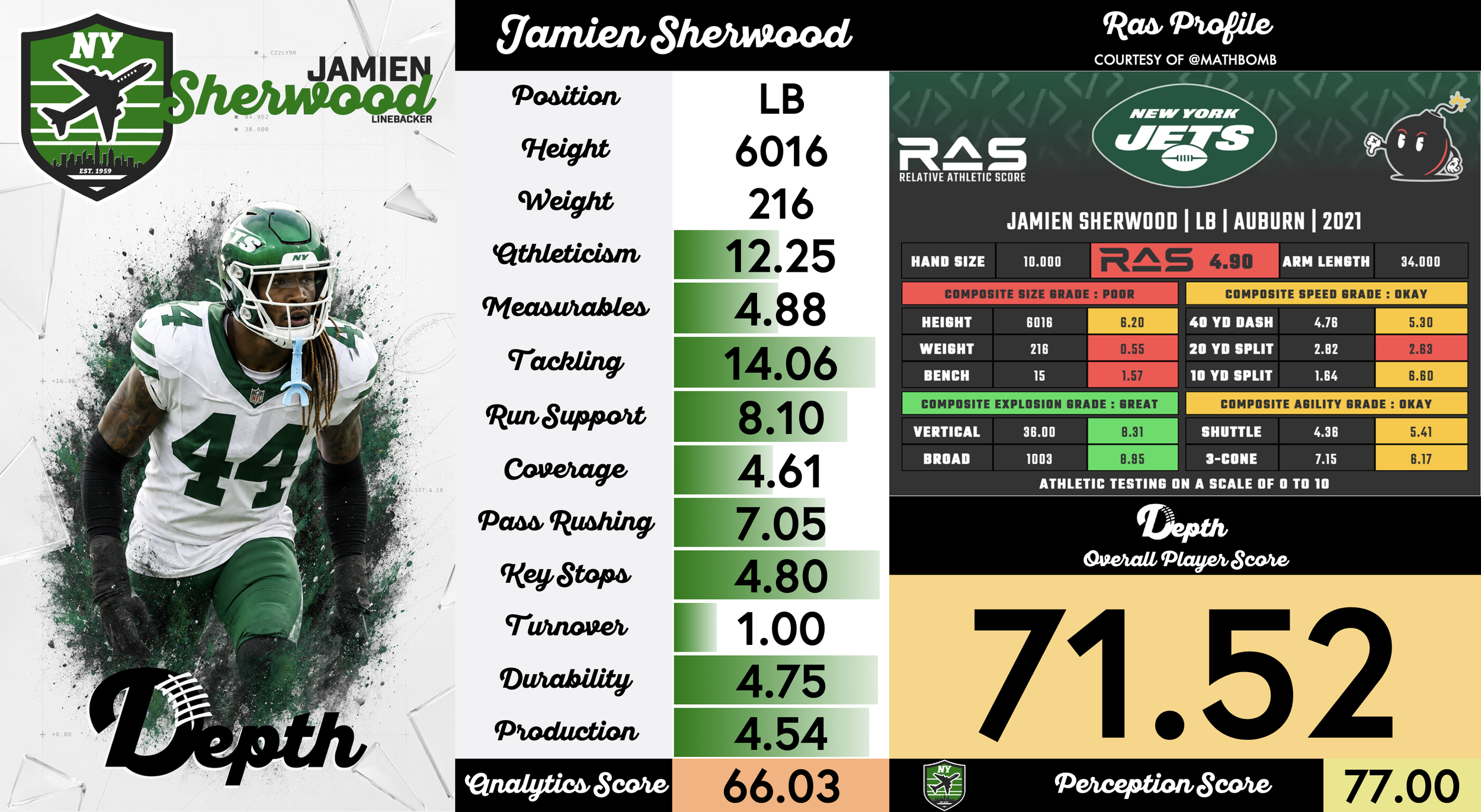 Jamien Sherwood Player Profile