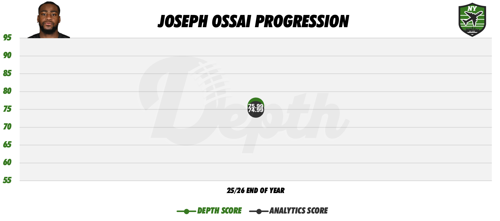 Joseph Ossai Player Progression