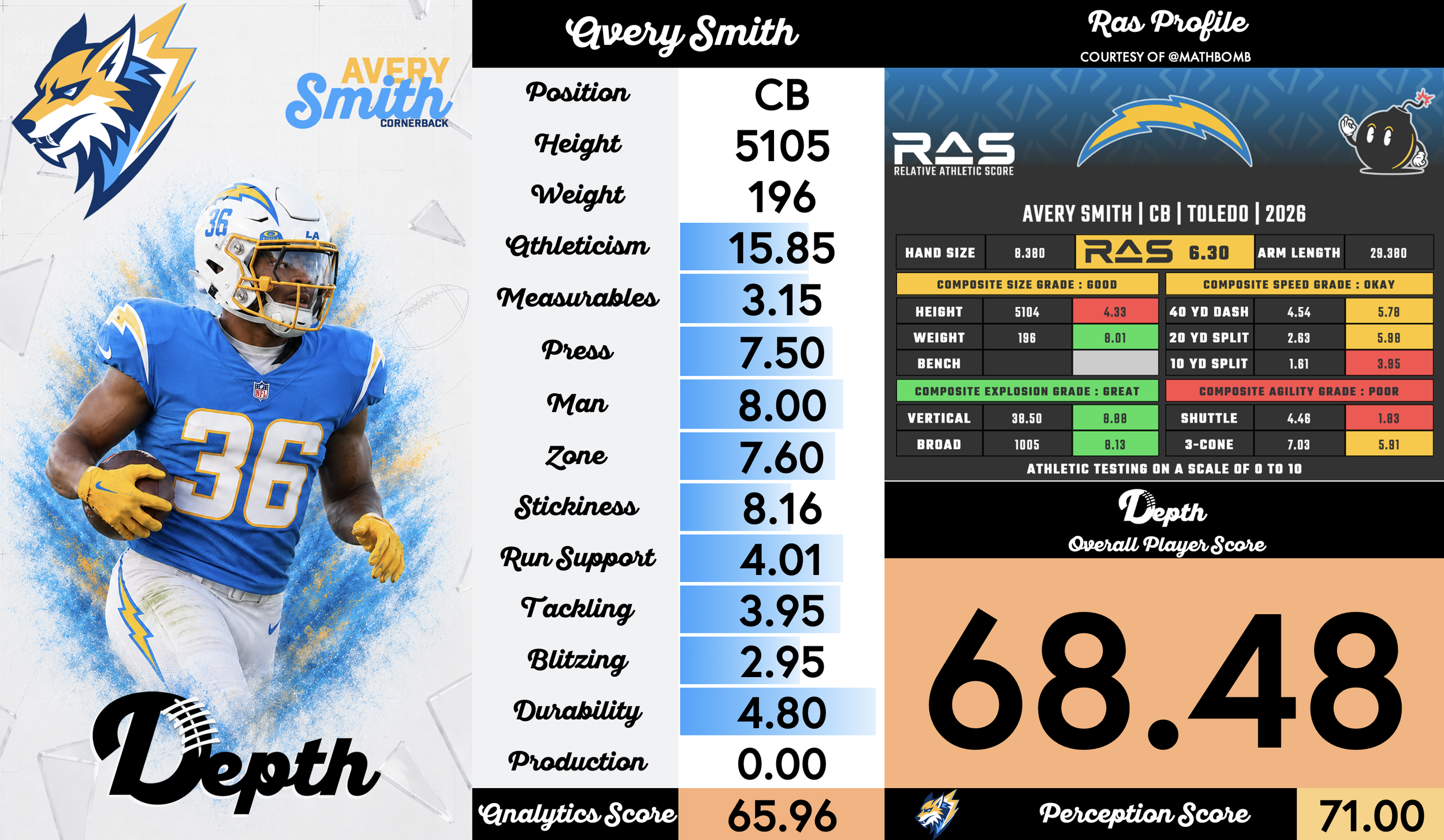 Avery Smith Player Profile
