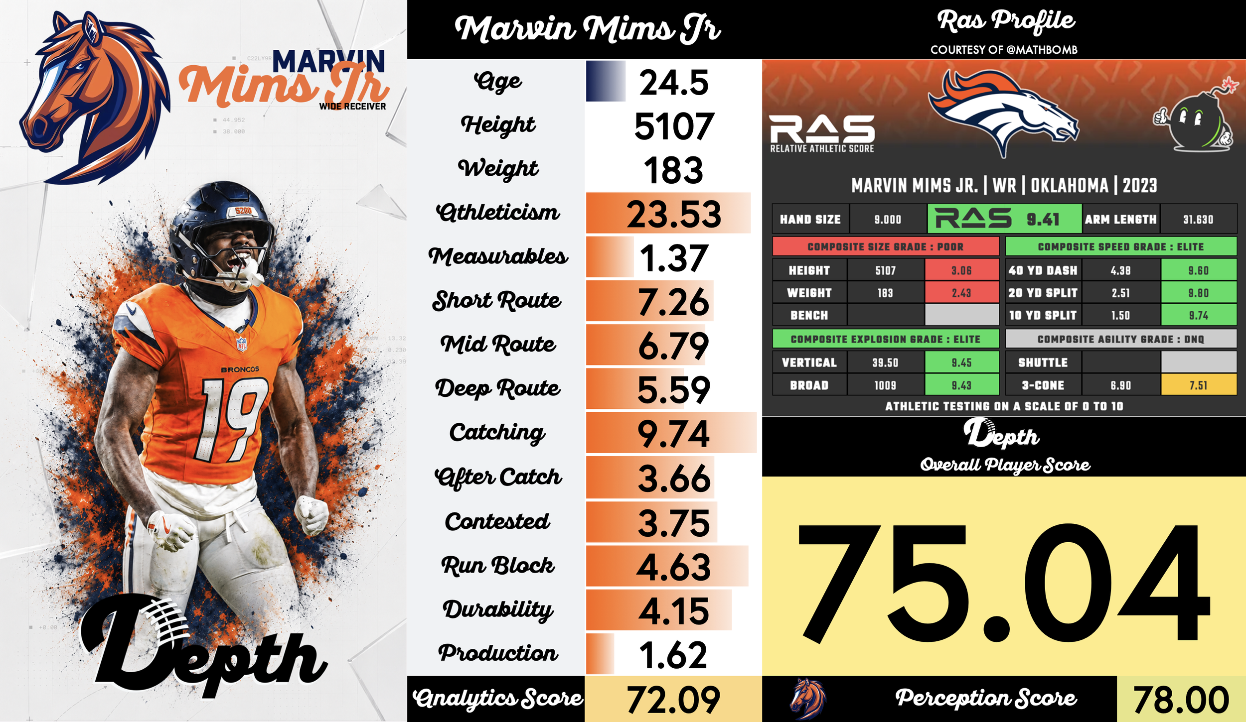Marvin Mims Jr. Player Profile