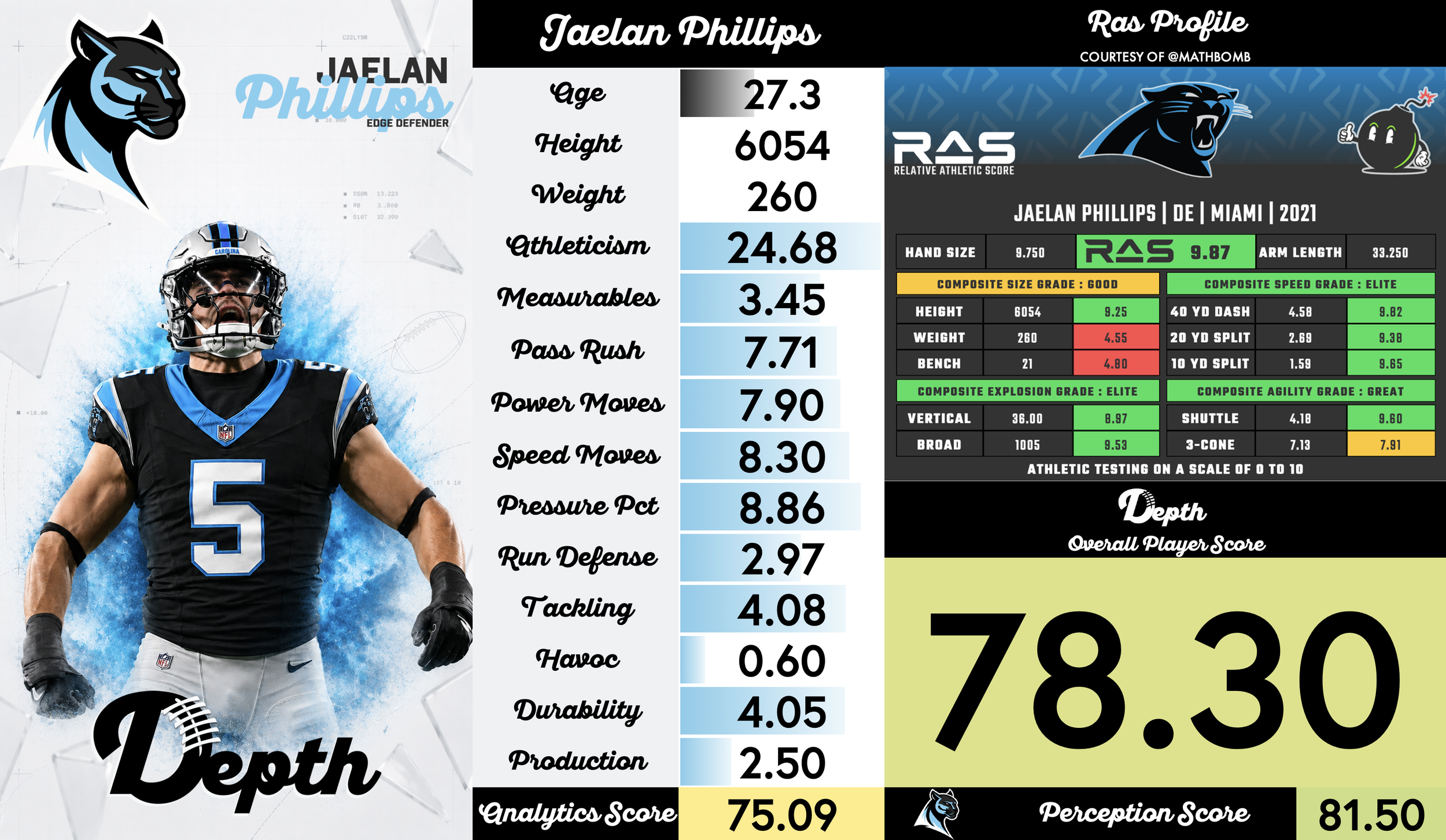 Jaelan Phillips Player Profile