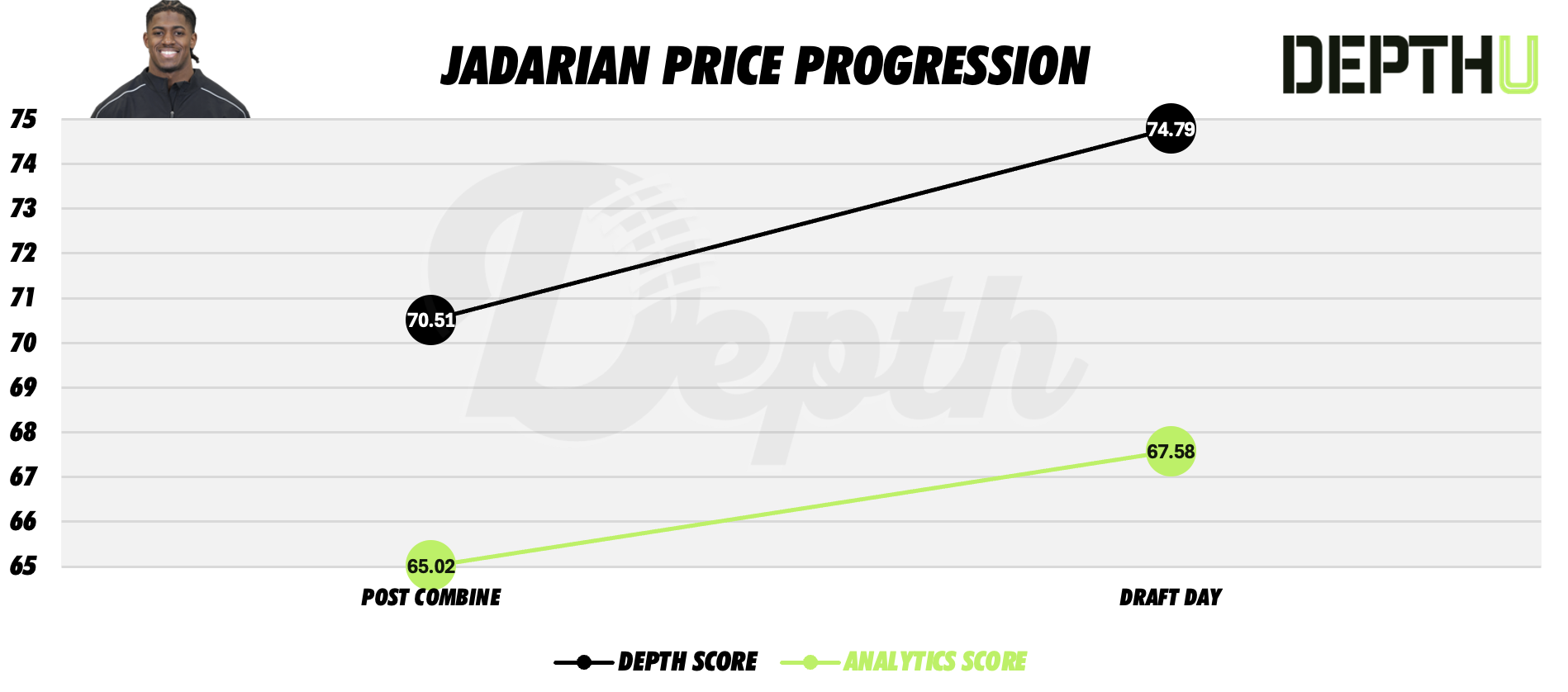 Jadarian Price Player Progression