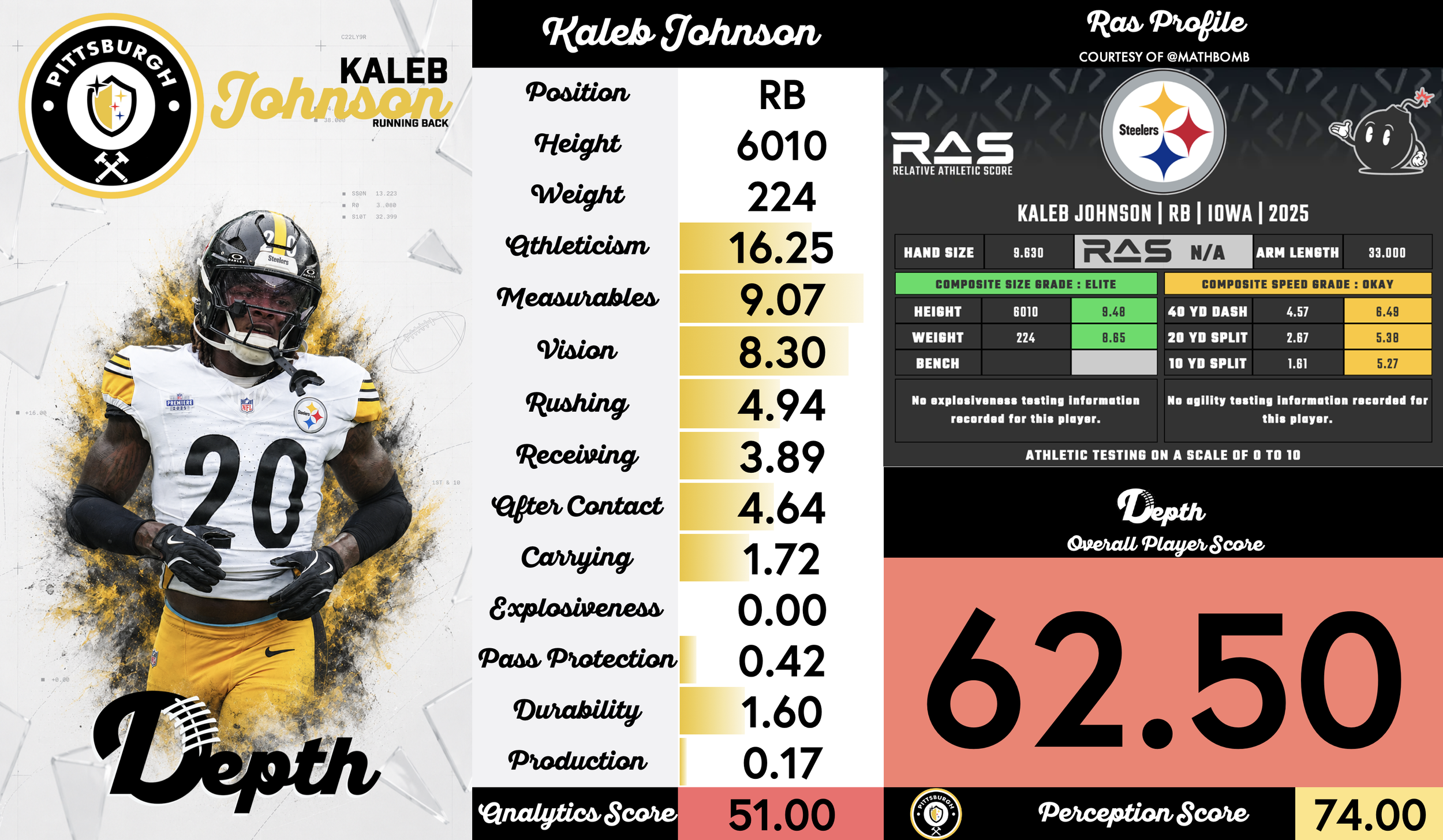 Kaleb Johnson Player Profile