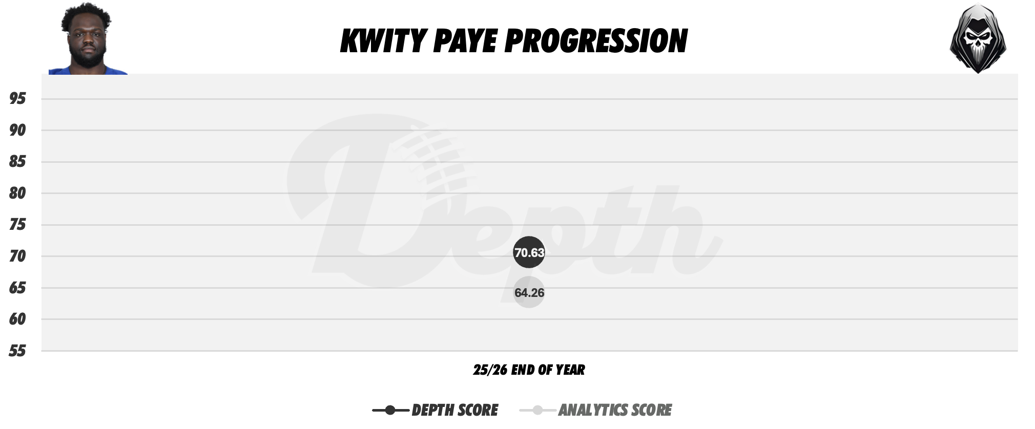 Kwity Paye Player Progression