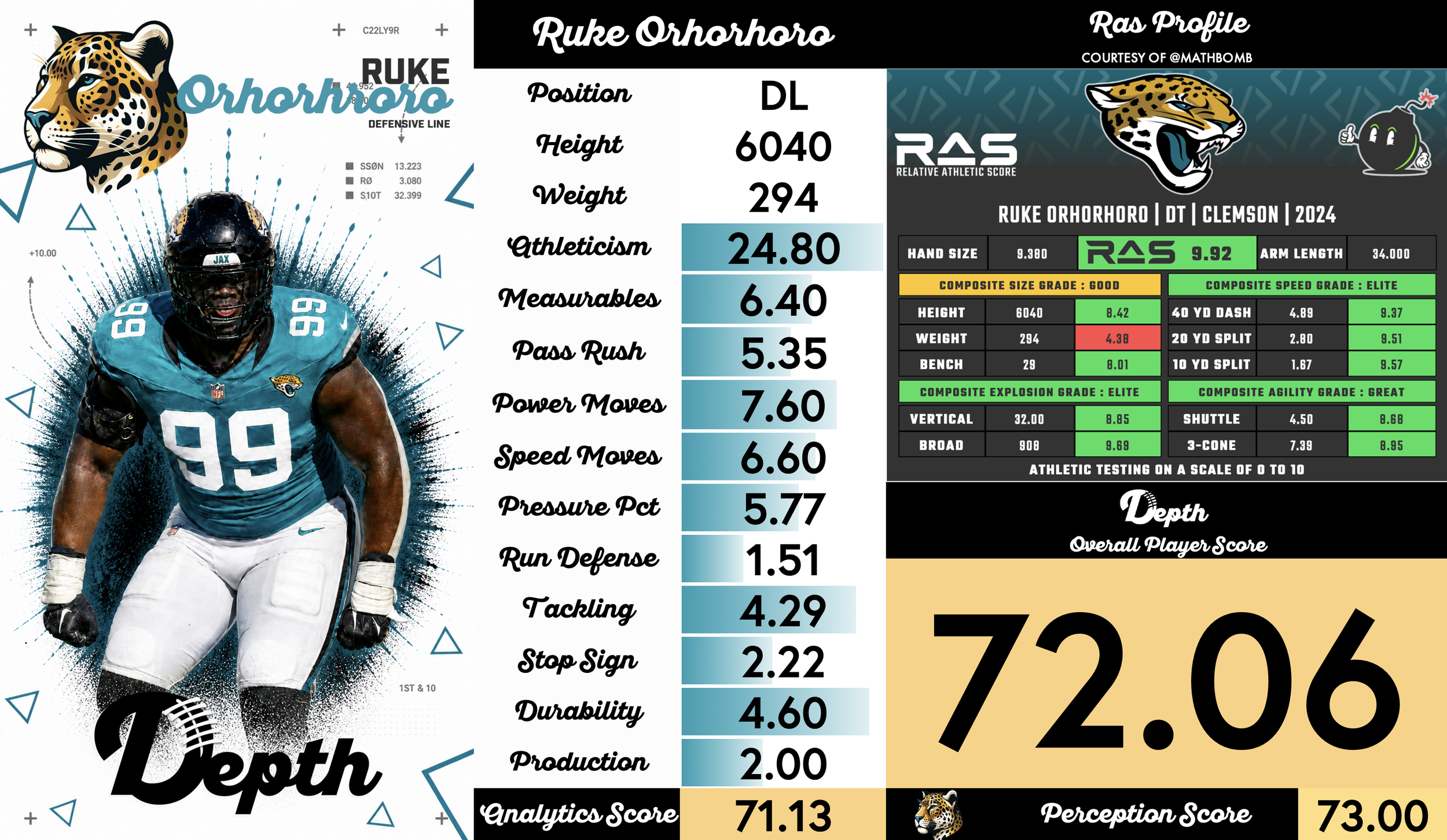 Ruke Orhorhoro Player Profile