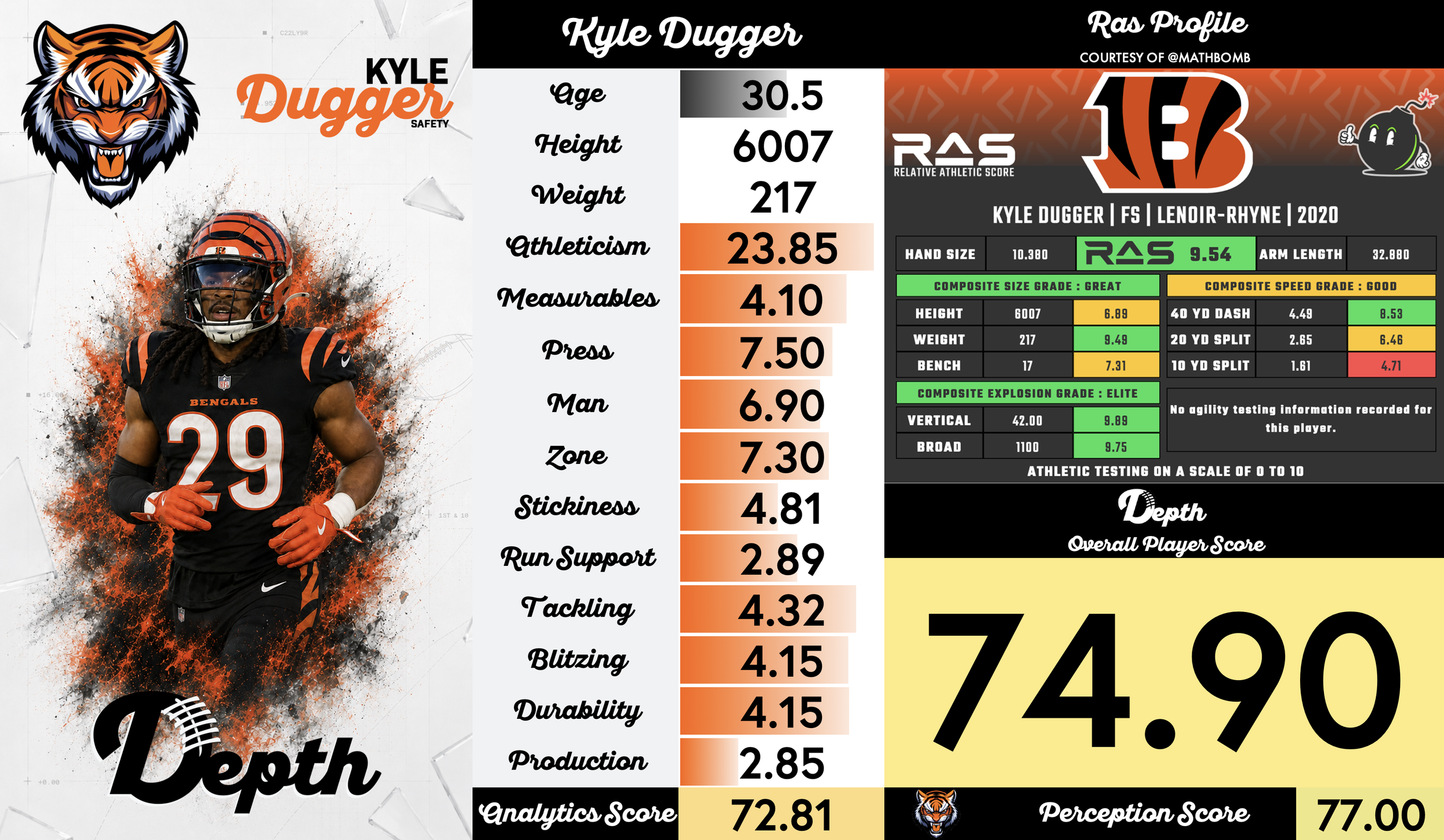 Kyle Dugger Player Profile