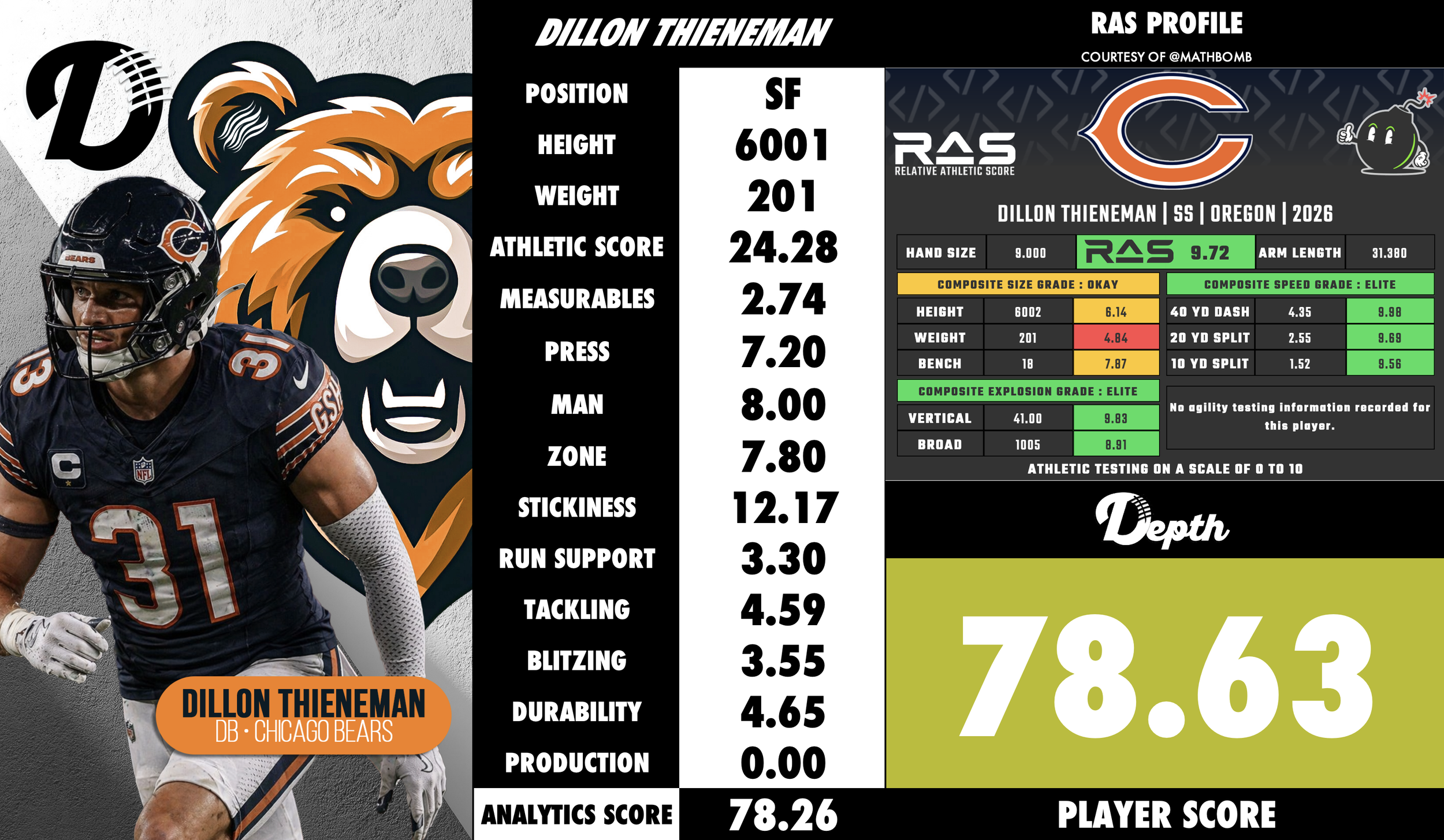 Dillon Thieneman Player Profile