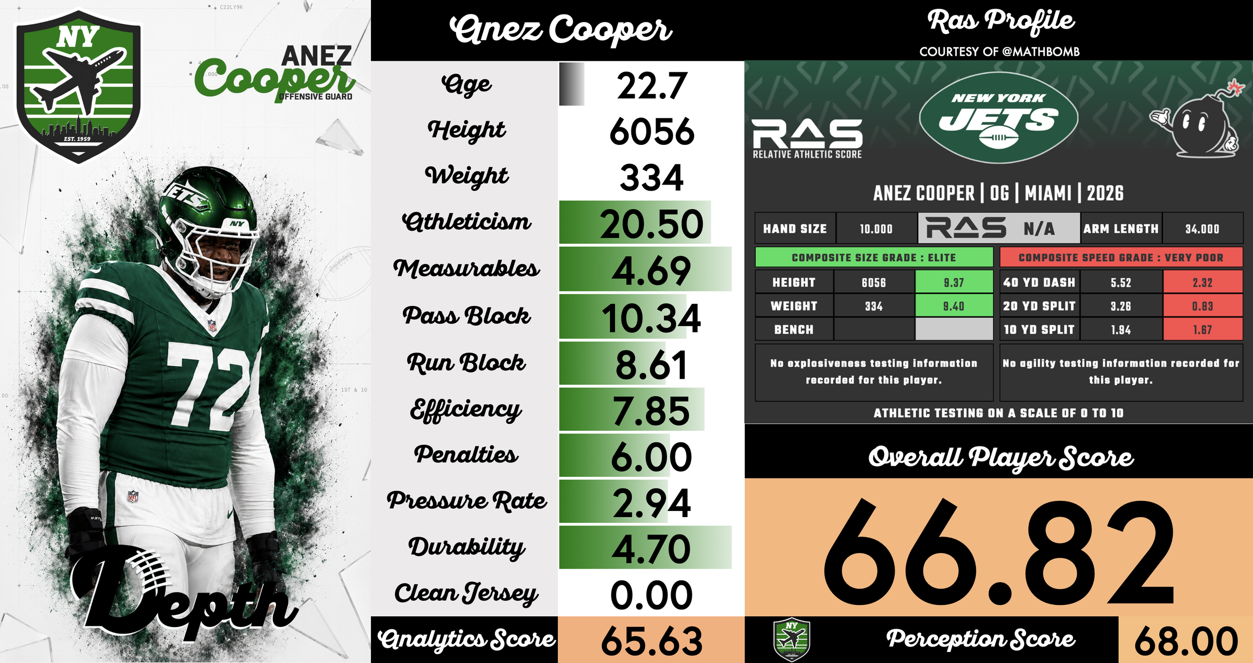 Anez Cooper Player Profile