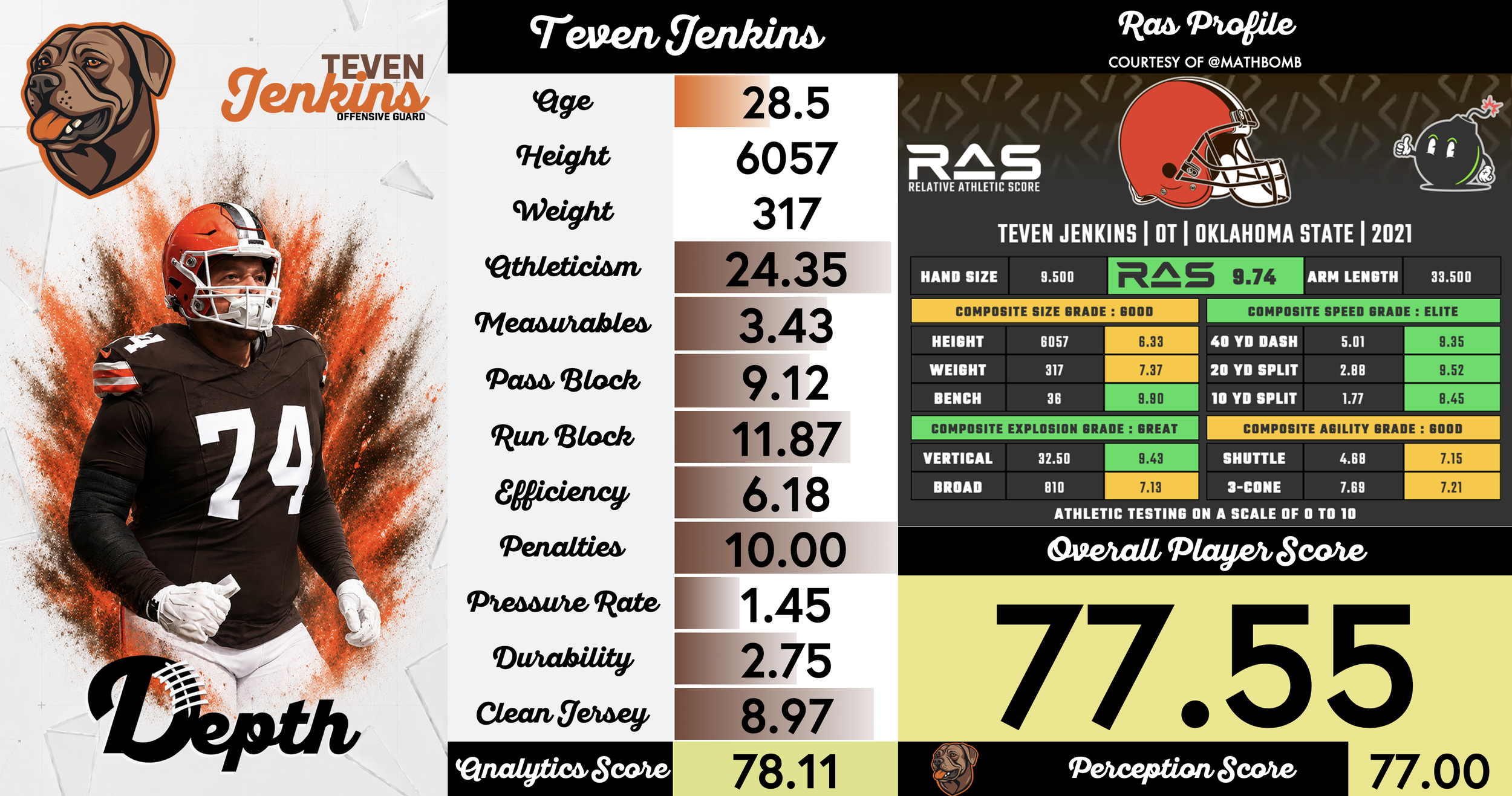 Teven Jenkins Player Profile