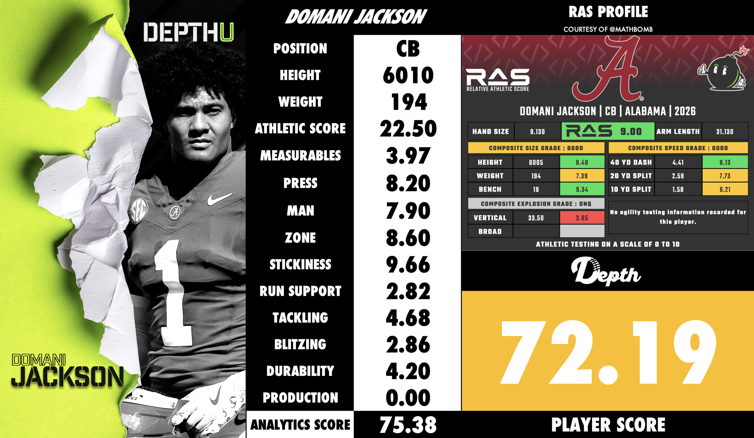 Domani Jackson Player Profile