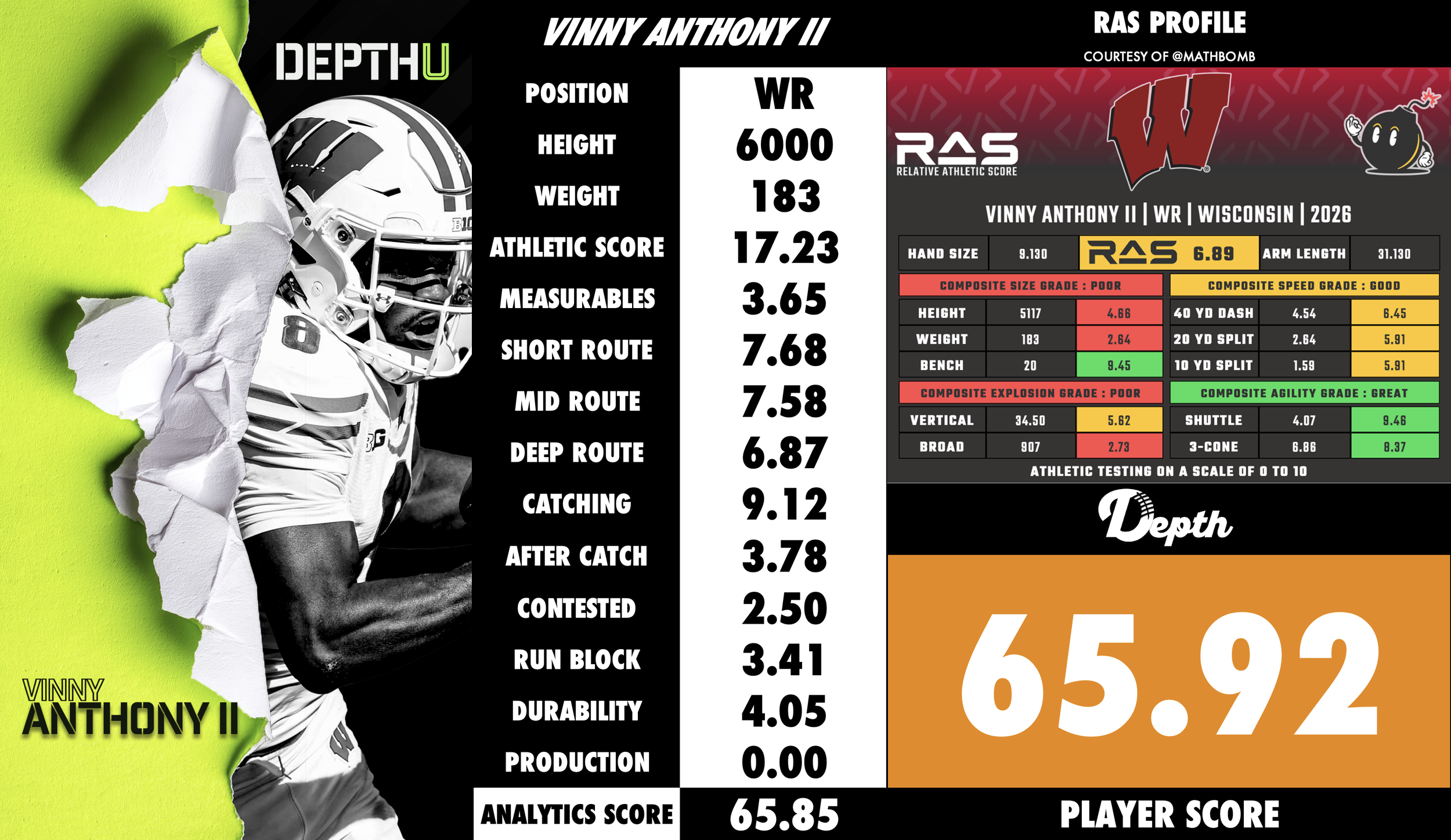 Vinny Anthony Jr. Player Profile