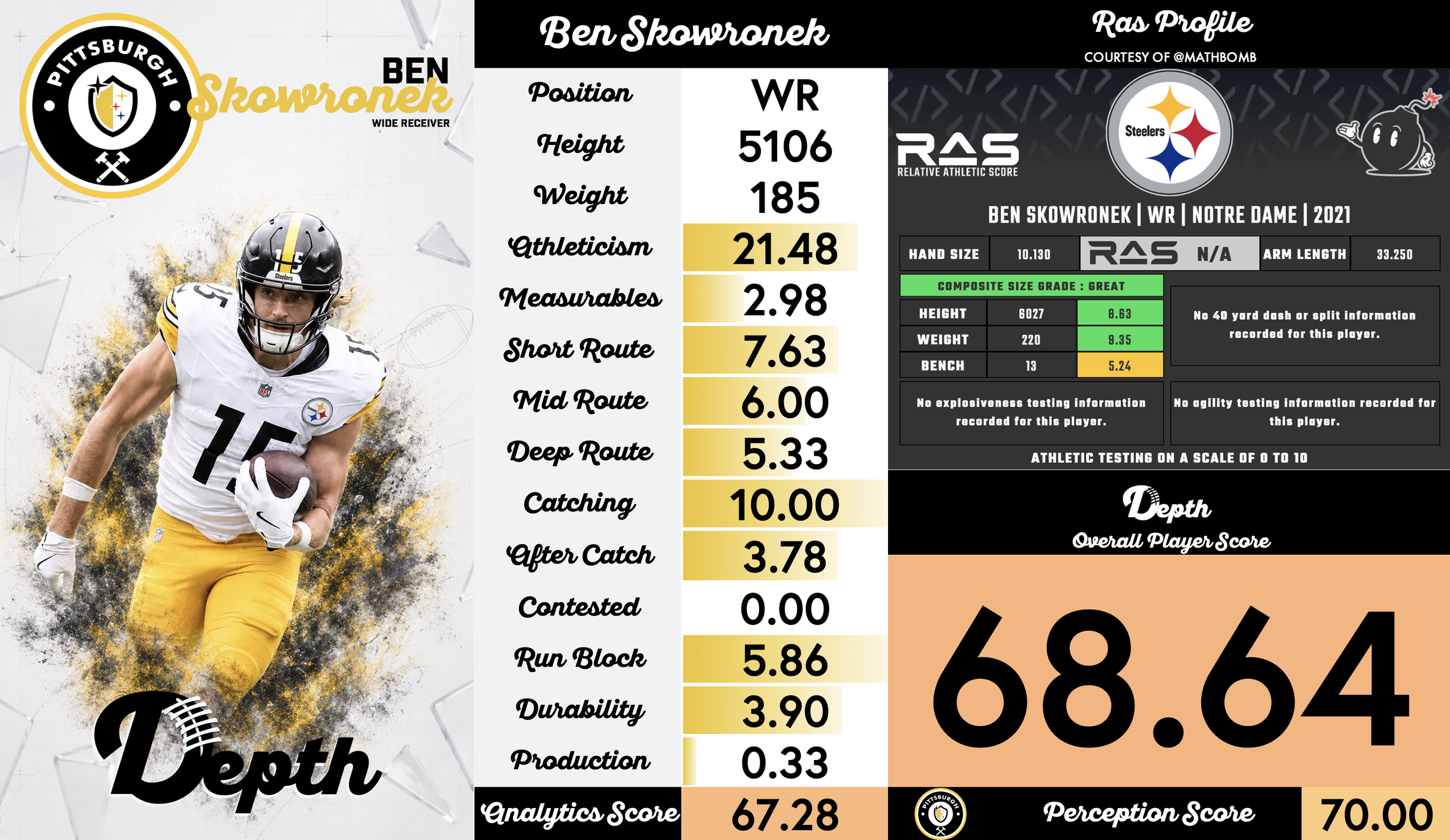 Ben Skowronek Player Profile