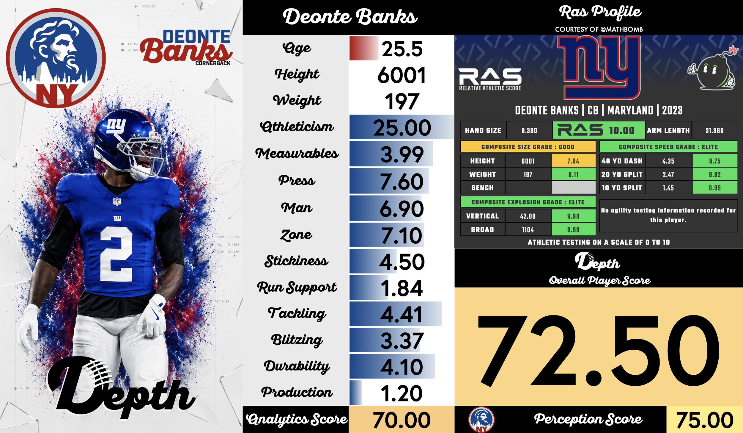 Deonte Banks Player Profile