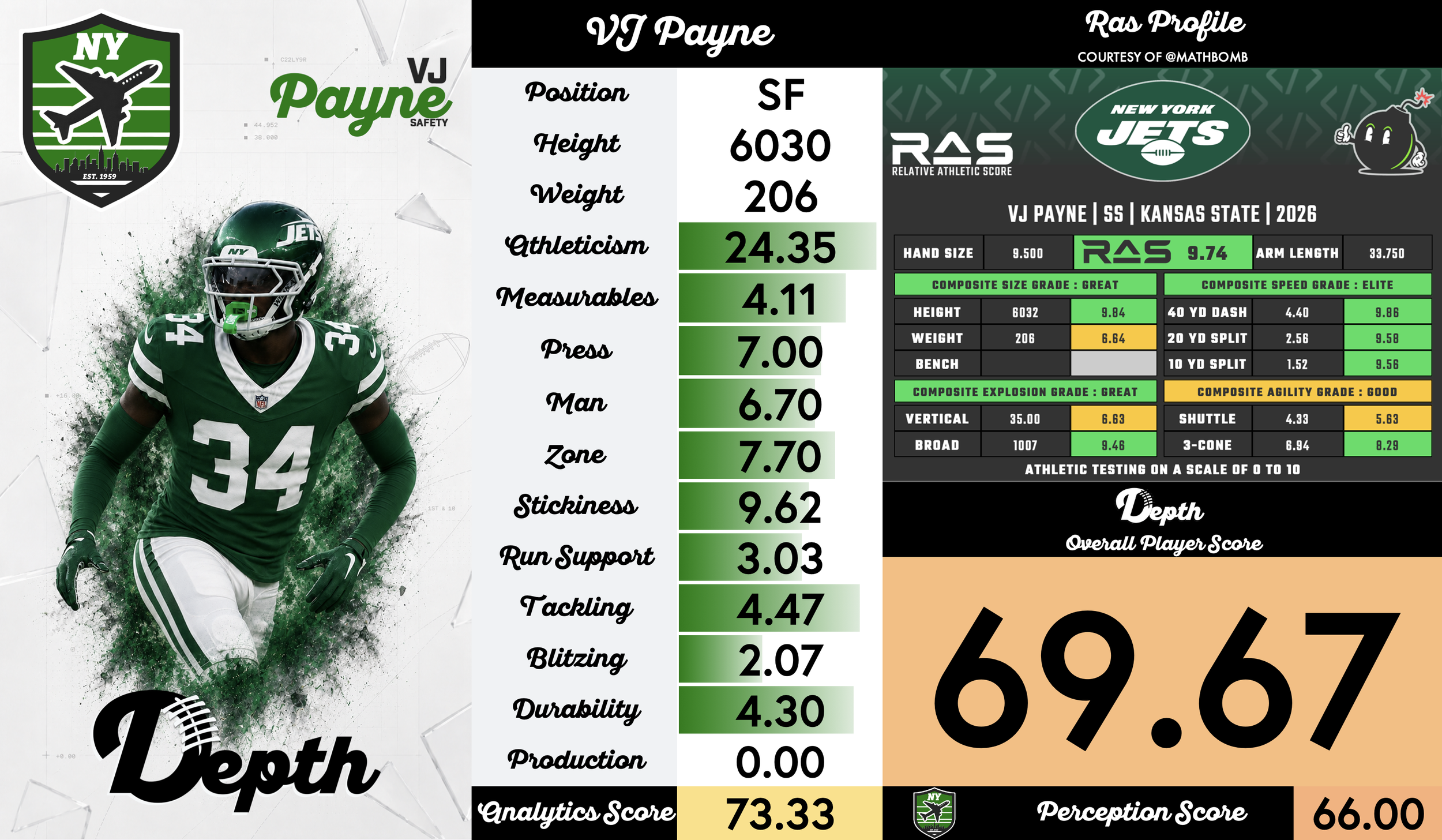 VJ Payne Player Profile