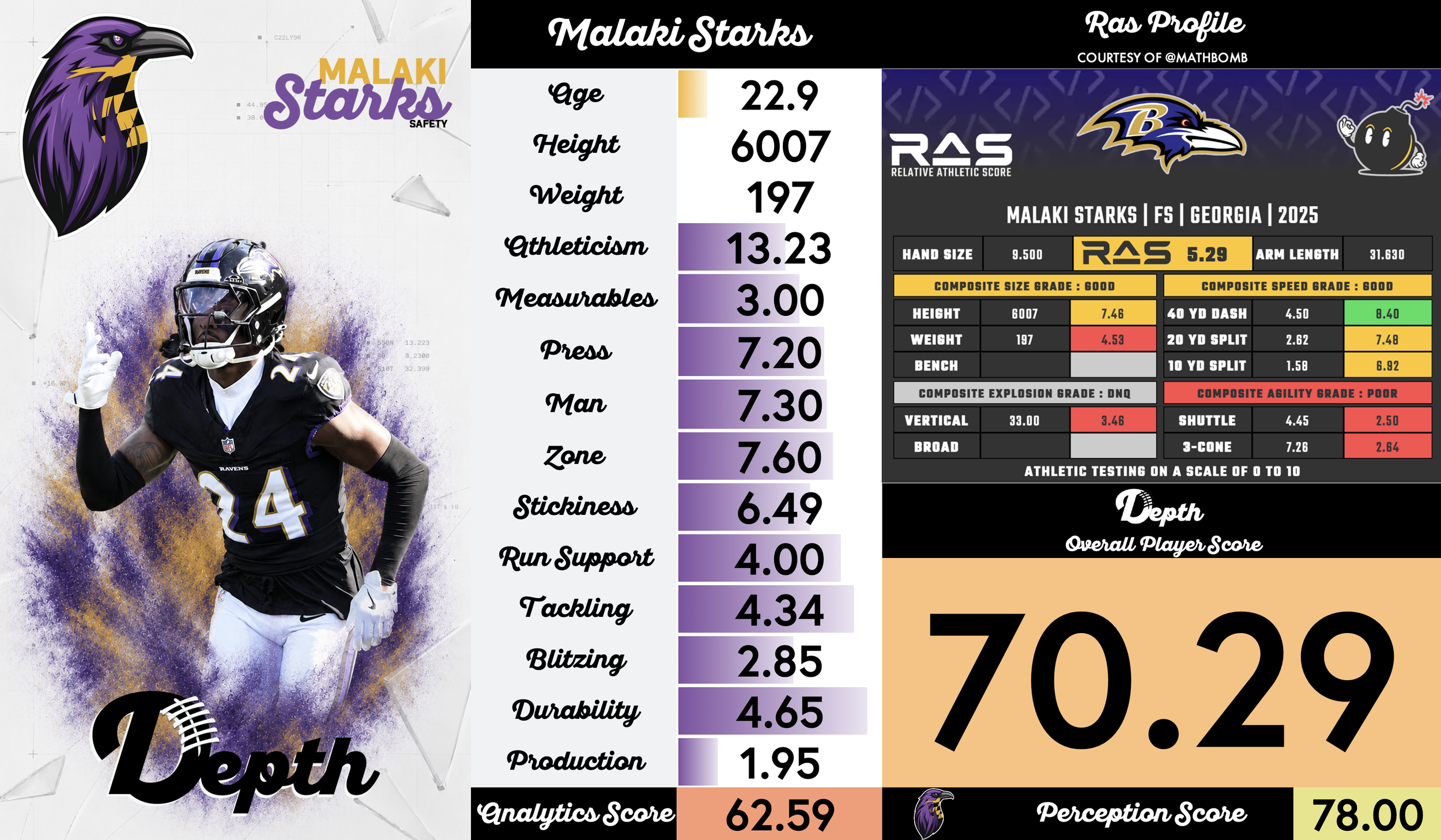 Malaki Starks Player Profile