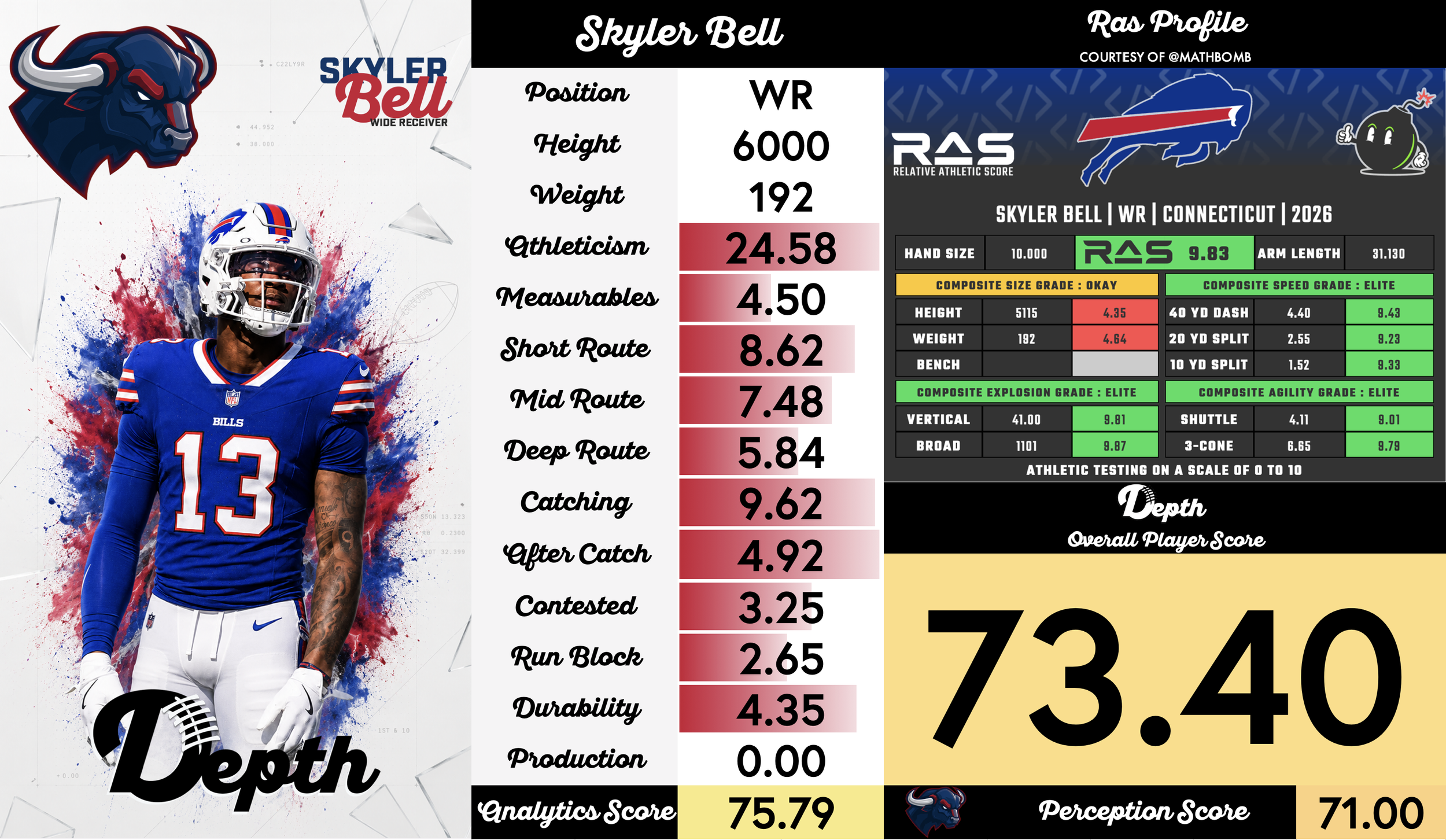 Skyler Bell Player Profile