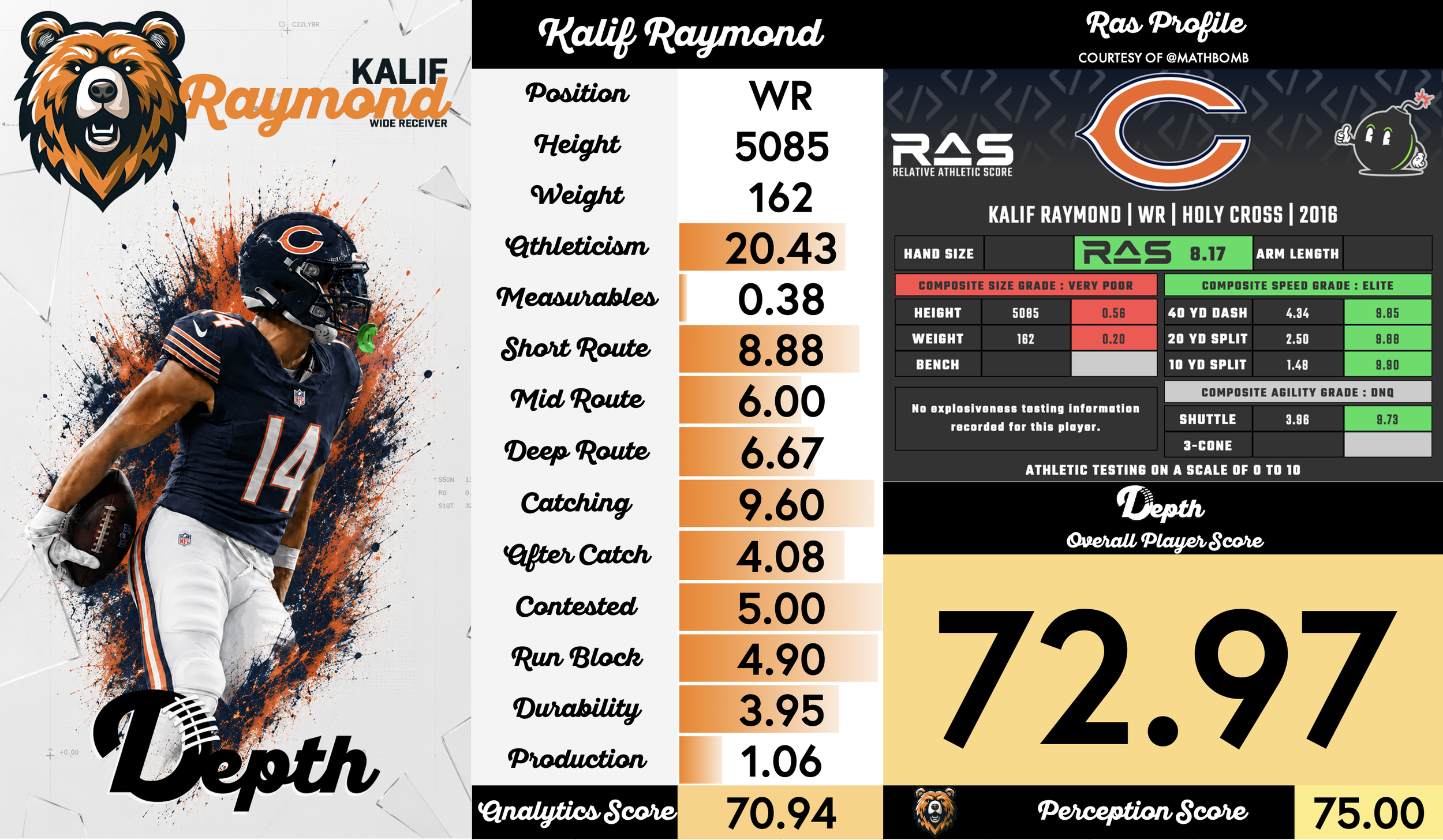 Kalif Raymond Player Profile