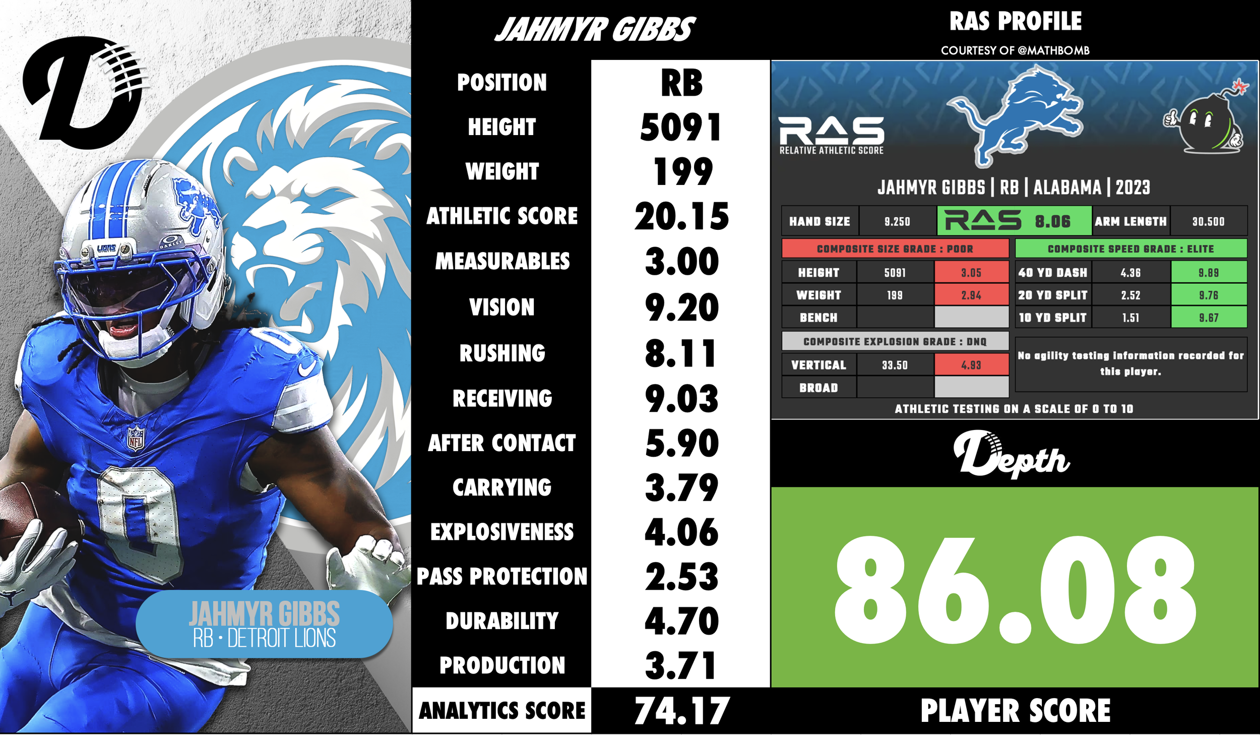 Jahmyr Gibbs Player Profile