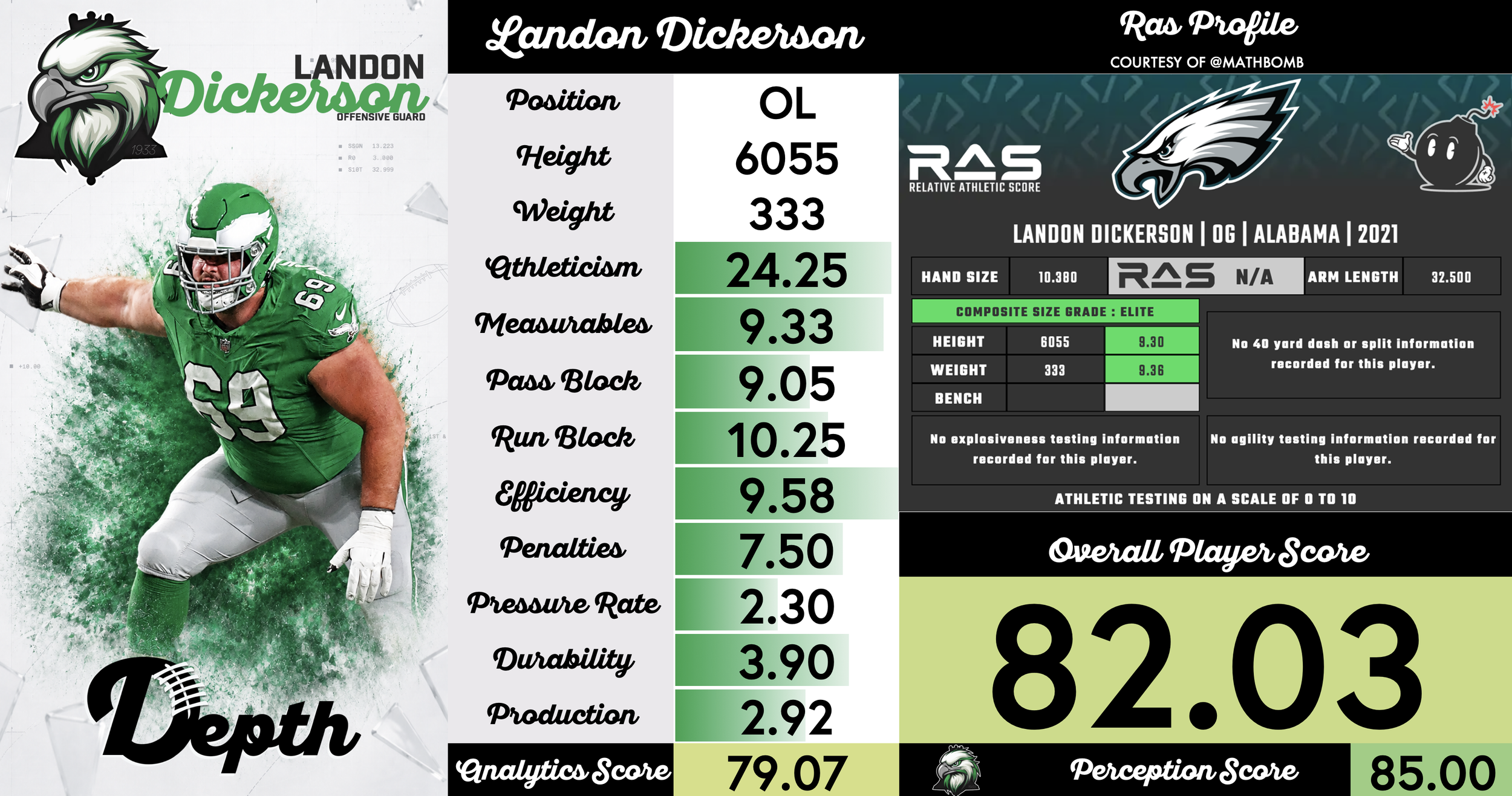 Landon Dickerson Player Profile