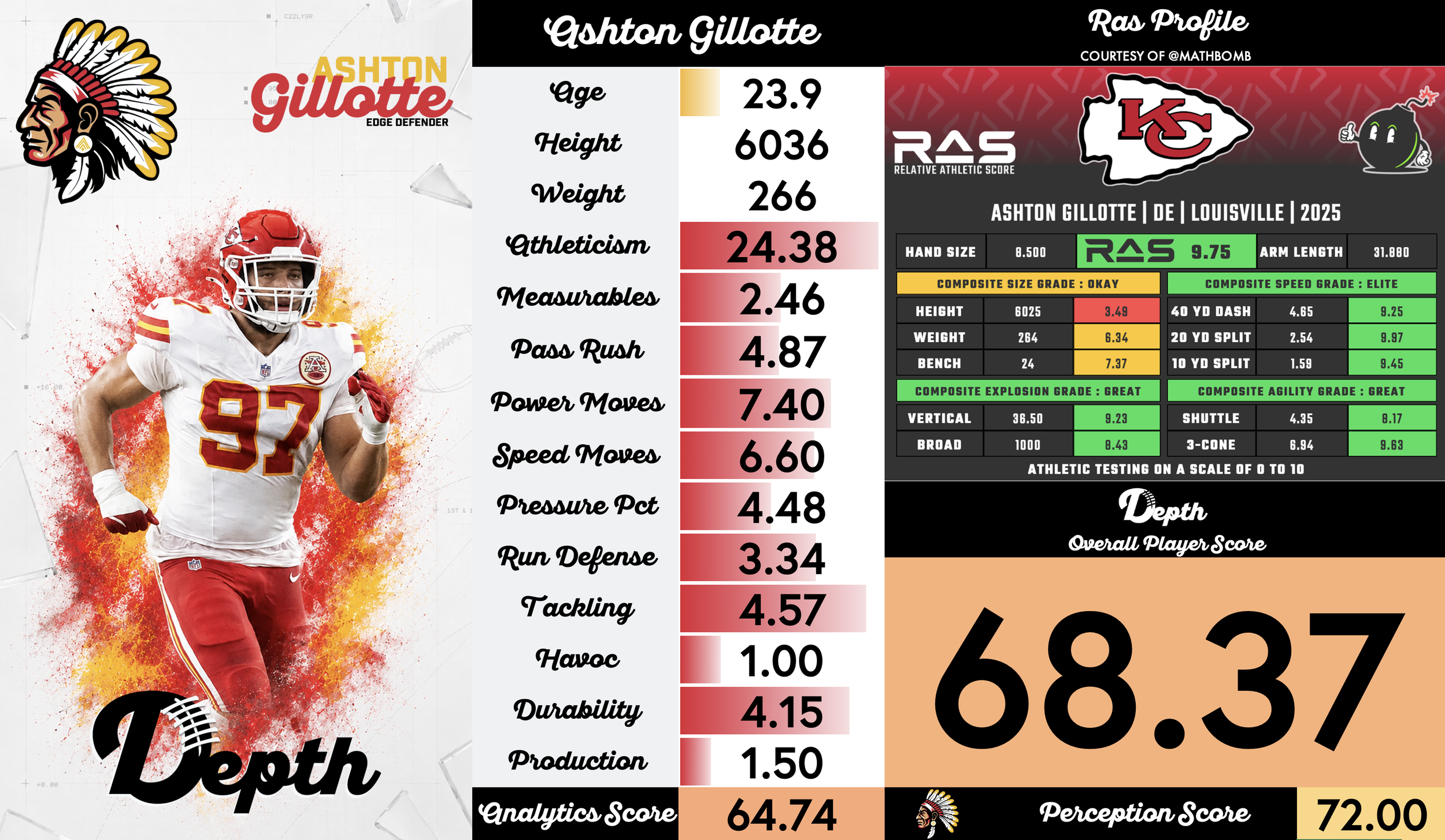 Ashton Gillotte Player Profile