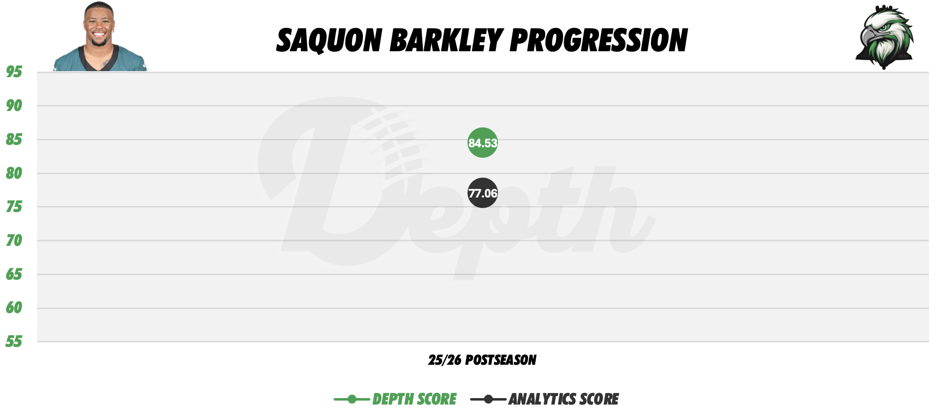Saquon Barkley Player Progression