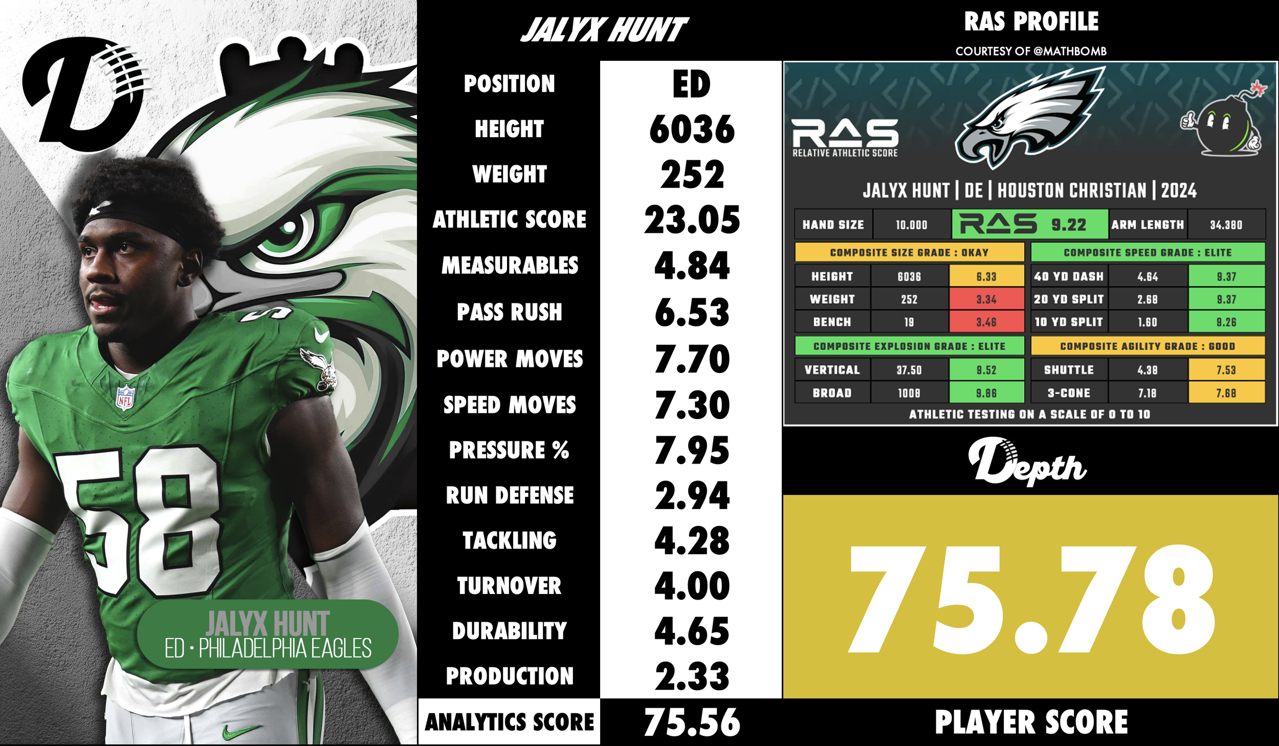 Jalyx Hunt Player Profile