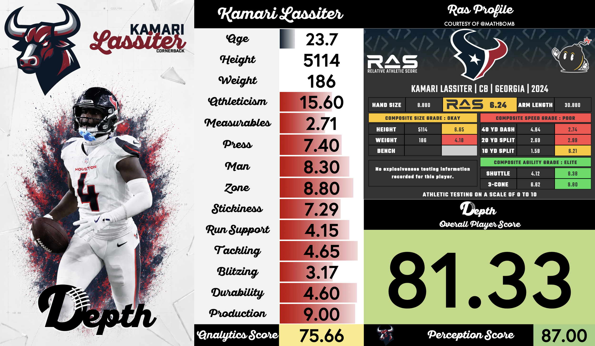 Kamari Lassiter Player Profile