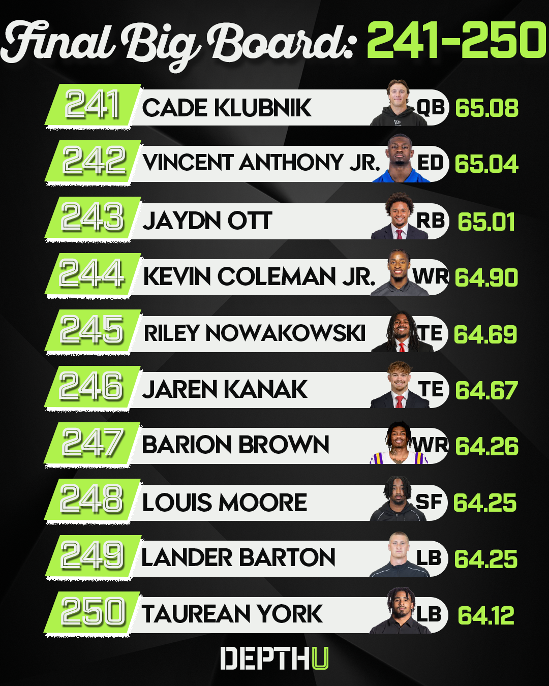 Depth U Rankings 241-250.png