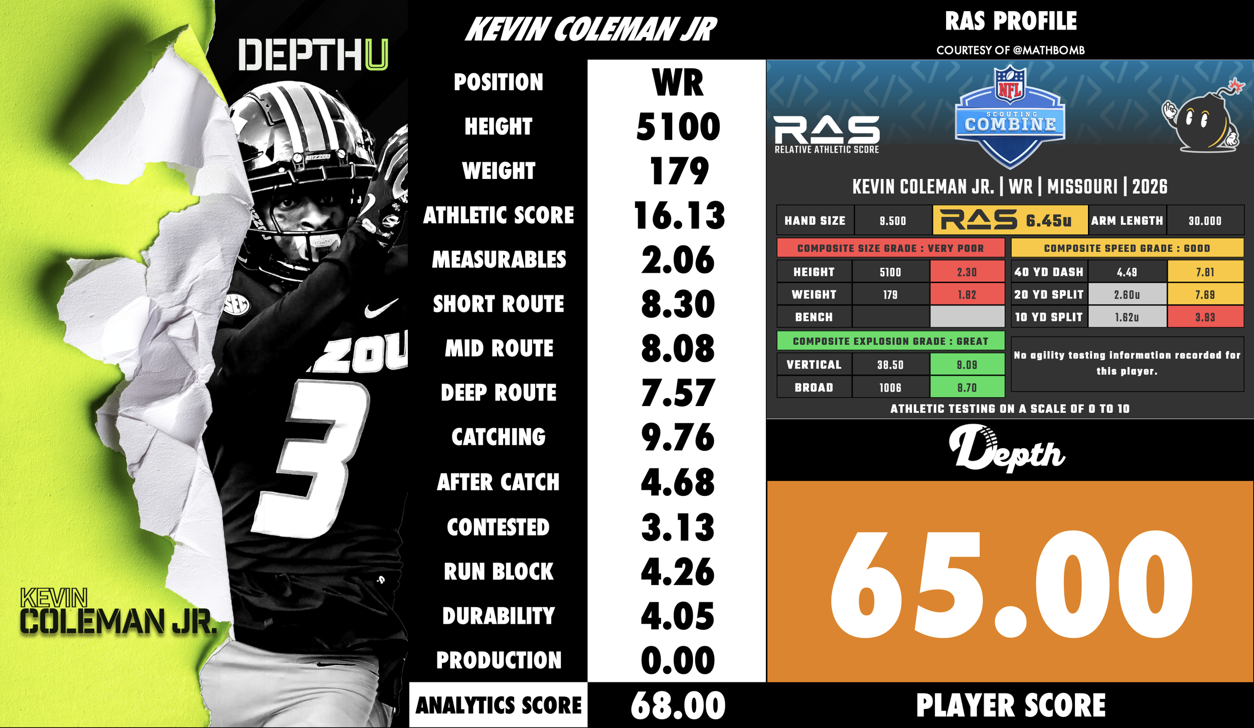 Kevin Coleman Jr. Player Profile