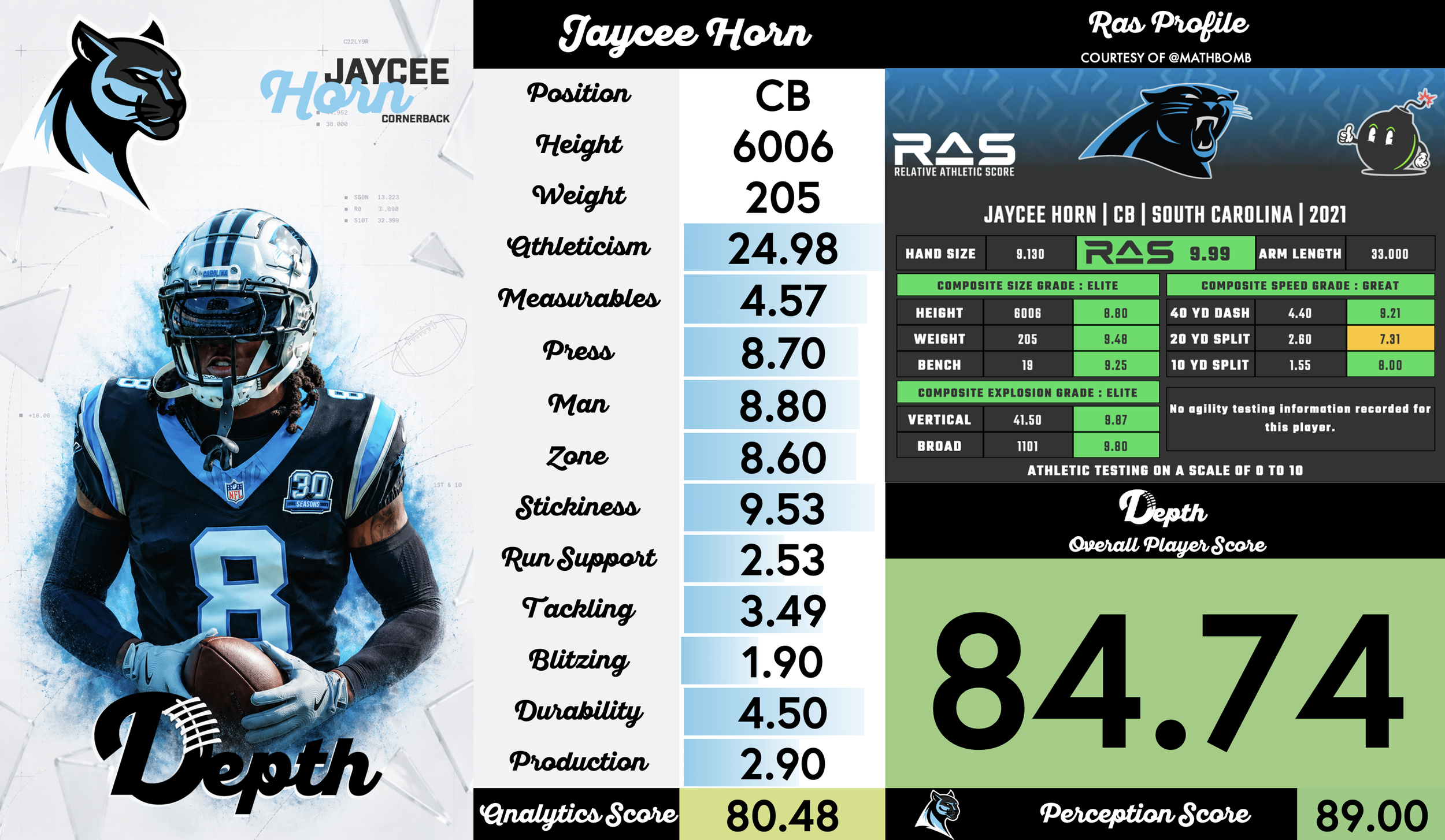 Jaycee Horn Player Profile