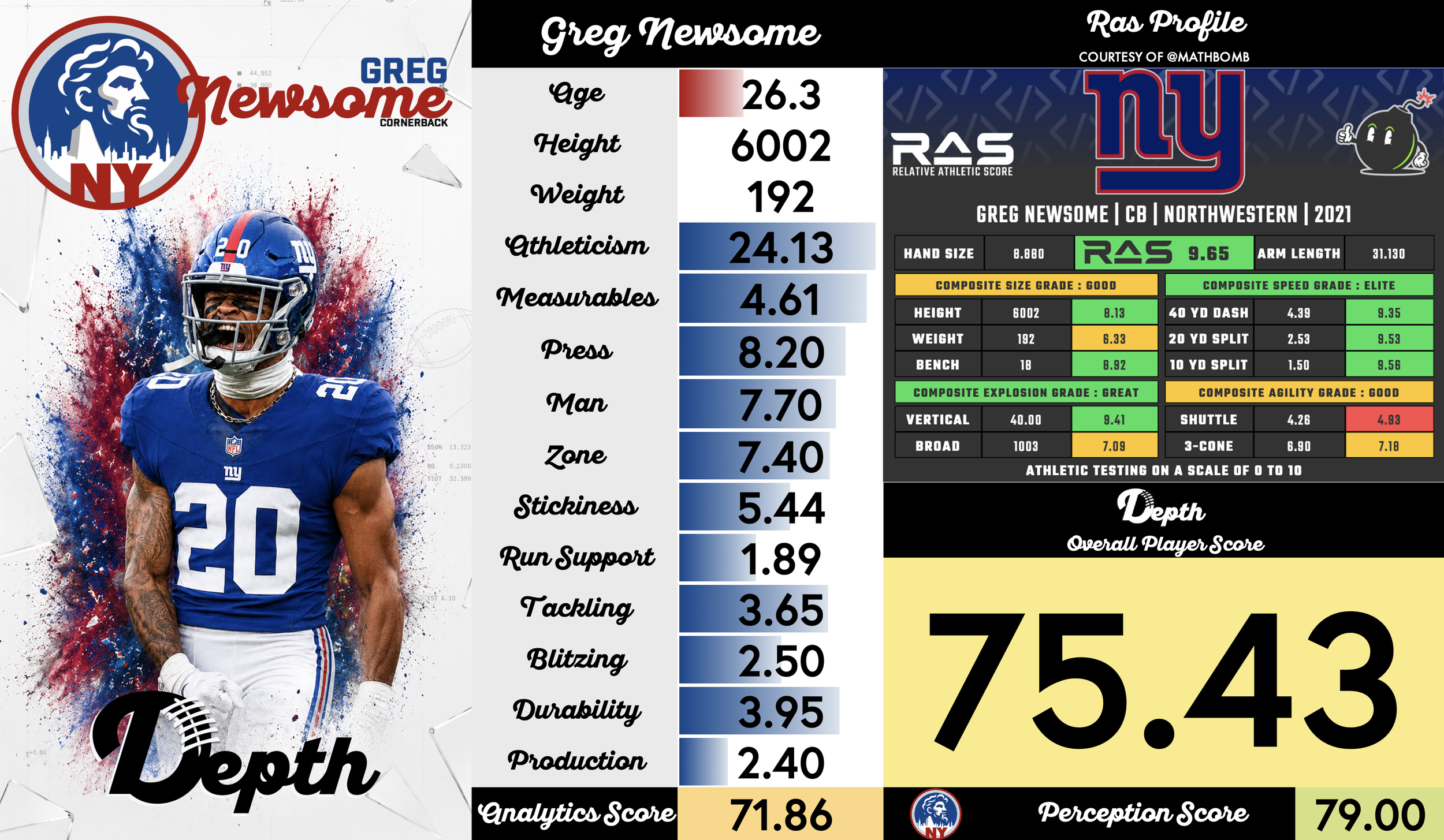 Greg Newsome II Player Profile