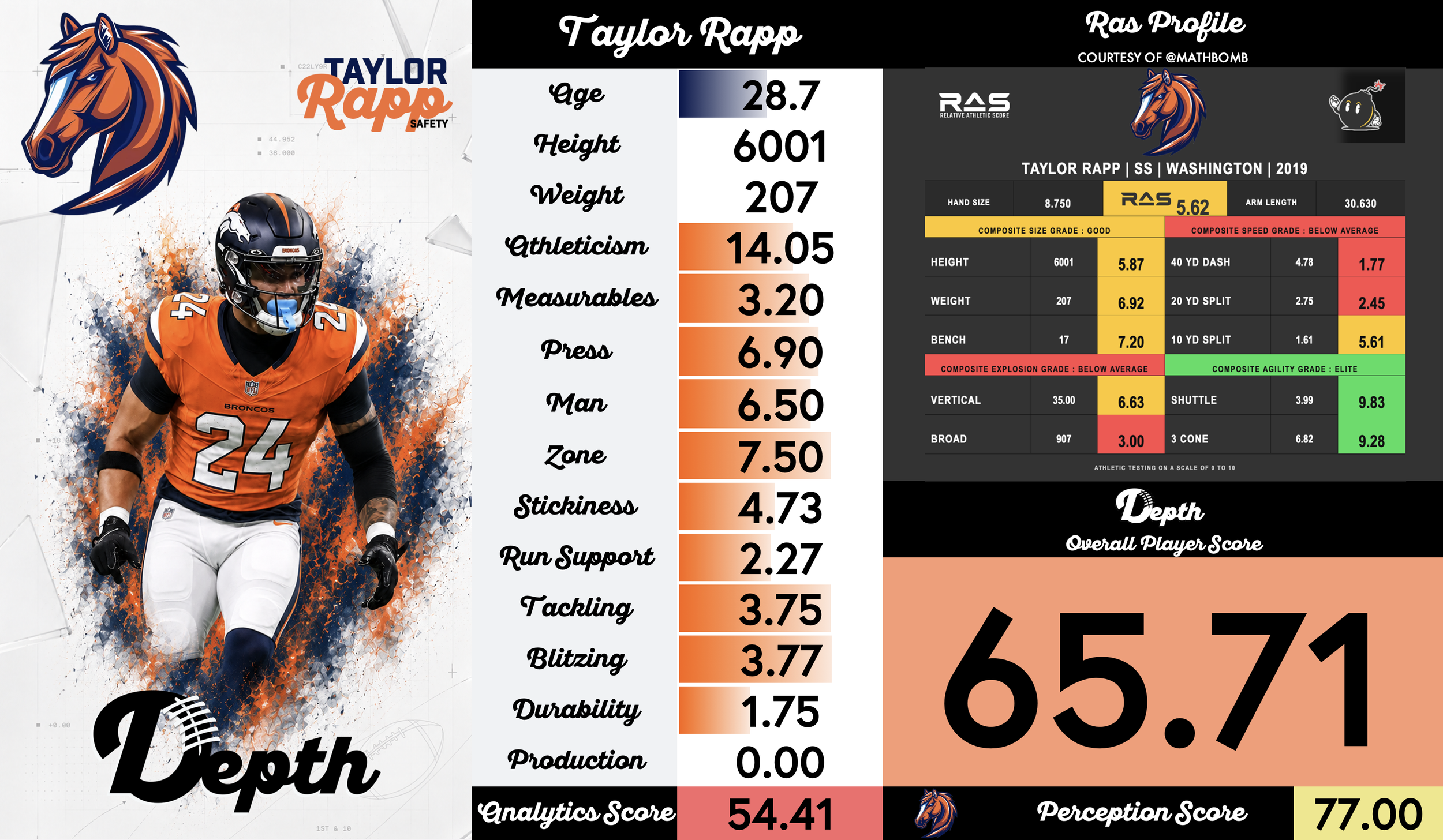 Taylor Rapp Player Profile