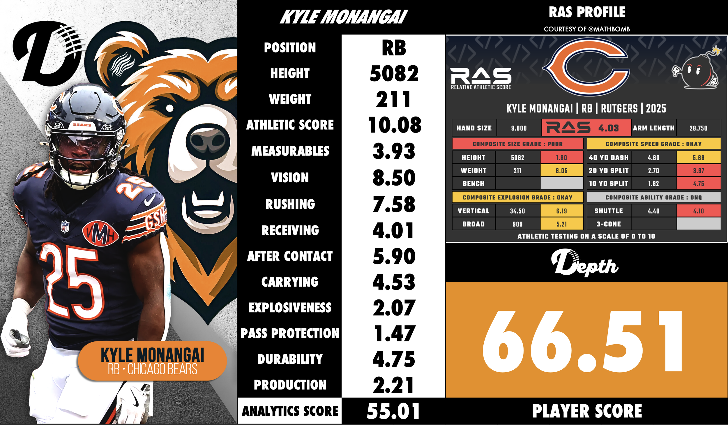 Kyle Monangai Player Profile