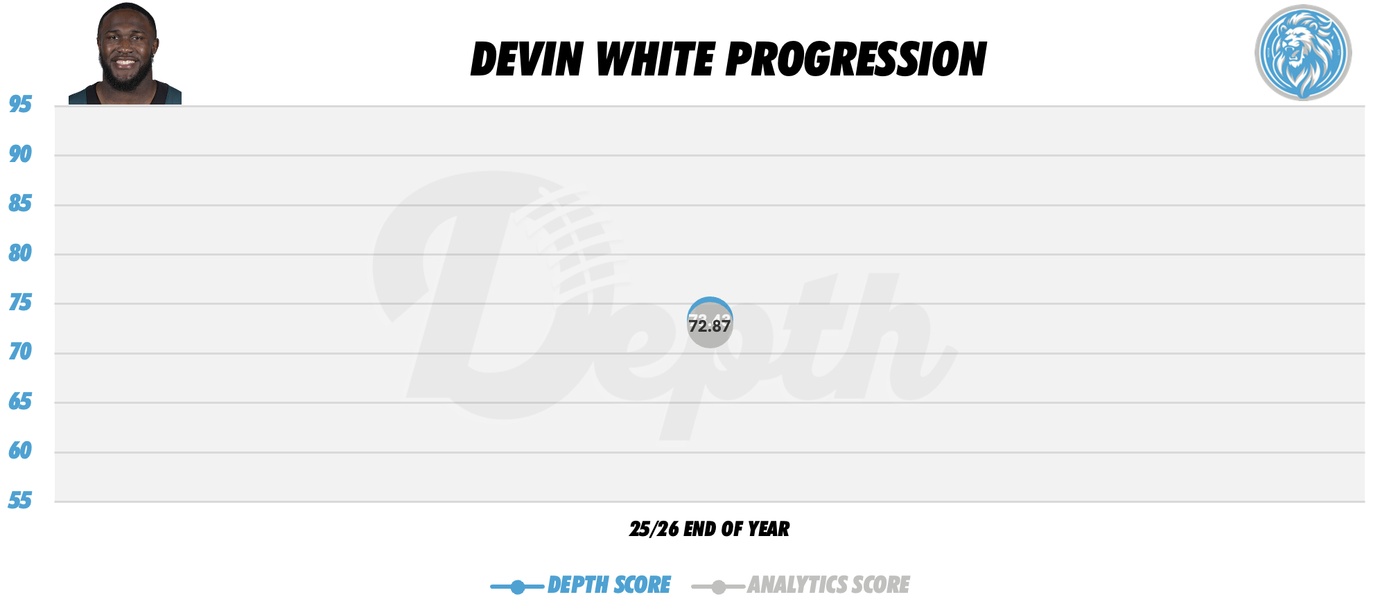 Devin White Player Progression
