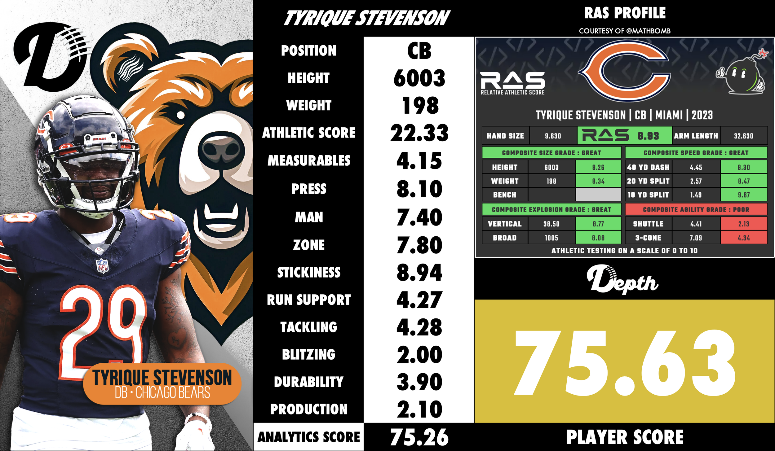 Tyrique Stevenson Player Profile